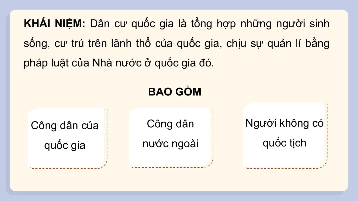 KHÁI NIỆM: Dân cư quốc gia là tổng hợp những người sinh
sống, cư trú trên lãnh thổ của quốc gia, chịu sự quản lí bằng
pháp luật của Nhà nước ở quốc gia đó.

 BAO GỒM

 Công dân của Công dân Người không có

 quốc gia nước ngoài quốc tịch
