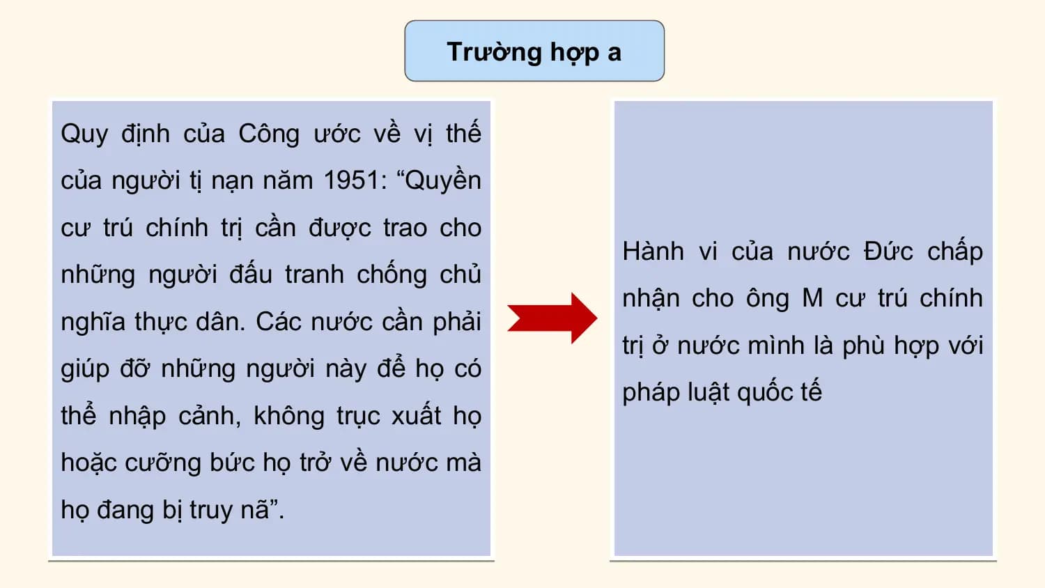 Trường hợp a

Quy định của Công ước về vị thế
của người tị nạn năm 1951: “Quyền
cư trú chính trị cần được trao cho
 Hành vi của nước Đức chấp
những người đấu tranh chống chủ
 nhận cho ông M cư trú chính
nghĩa thực dân. Các nước cần phải
 trị ở nước mình là phù hợp với
giúp đỡ những người này để họ có
 pháp luật quốc tế
thể nhập cảnh, không trục xuất họ
hoặc cưỡng bức họ trở về nước mà
họ đang bị truy nã”.
