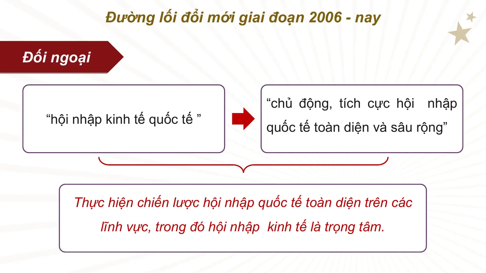 Đường lối đổi mới giai đoạn 2006 - nay

Đối ngoại

 “chủ động, tích cực hội nhập
 “hội nhập kinh tế quốc tế ”
 quốc tế toàn diện và sâu rộng”

 Thực hiện chiến lược hội nhập quốc tế toàn diện trên các
 lĩnh vực, trong đó hội nhập kinh tế là trọng tâm.