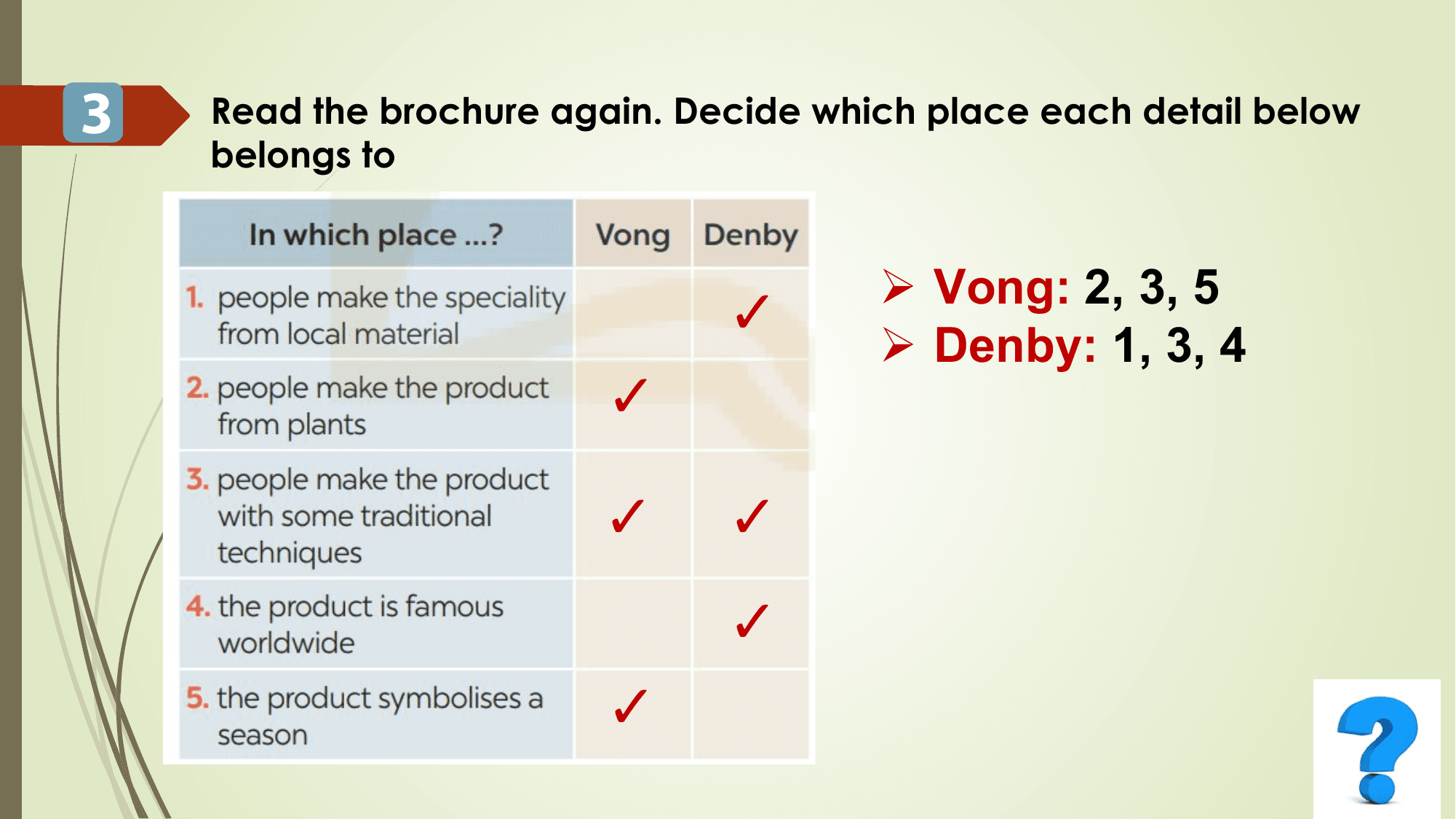 3 Read the brochure again. Decide which place each detail below
 belongs to

 Ø Vong: 2, 3, 5
 ✓ Ø Denby: 1, 3, 4
 ✓
 ✓ ✓
 ✓
 ✓