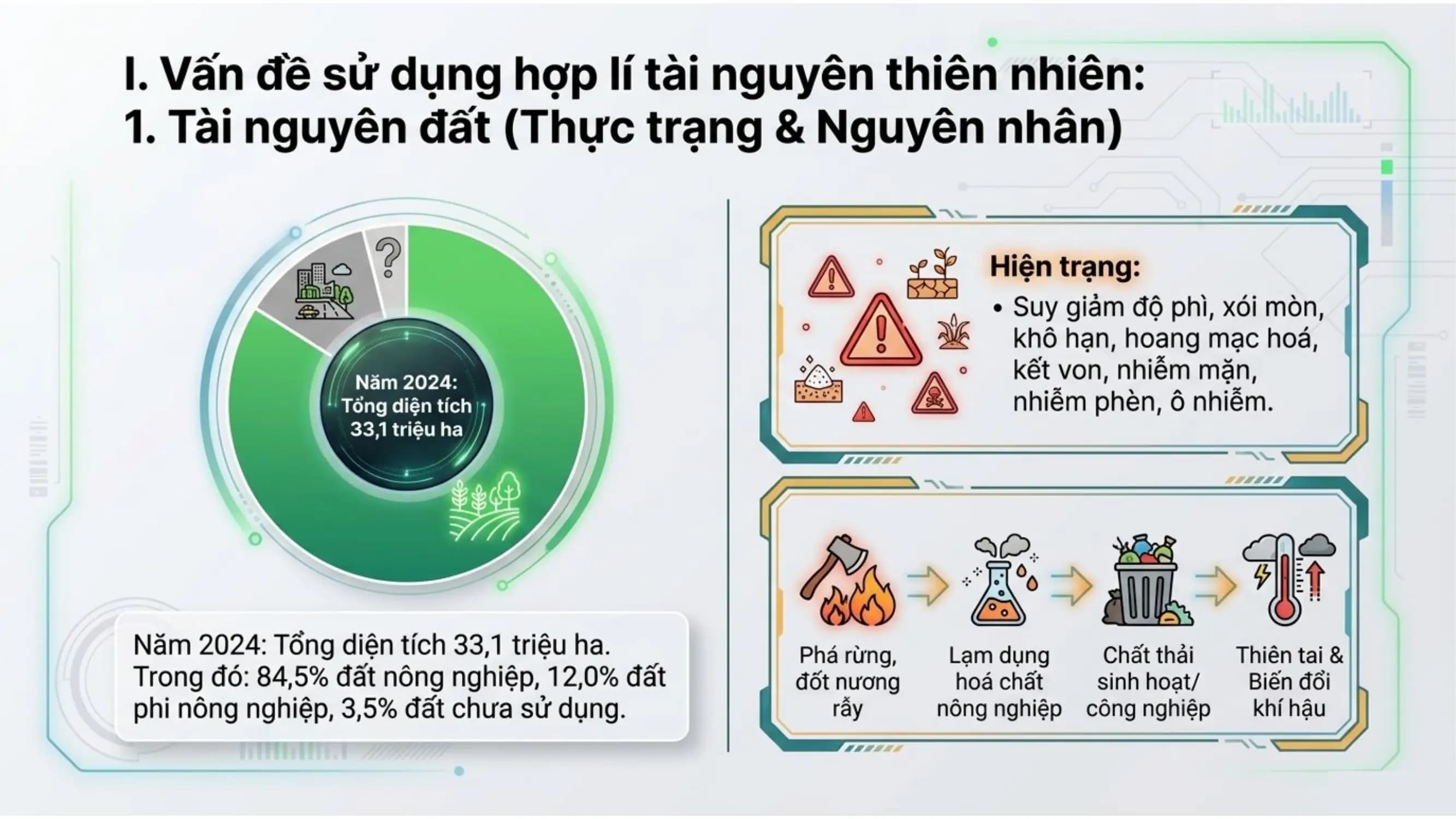 Nội dung nhập