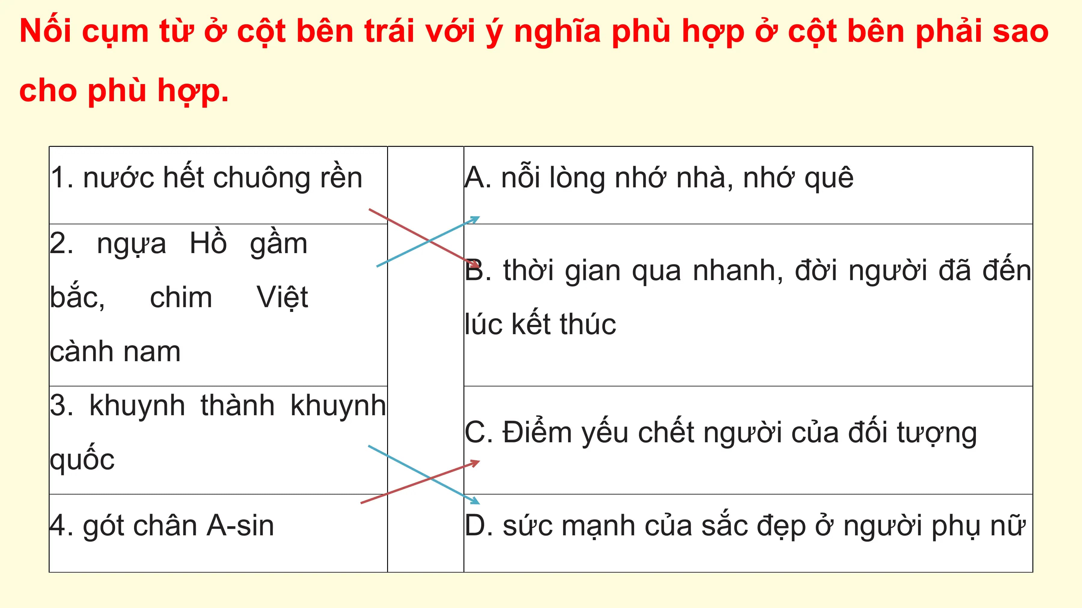 Nối cụm từ ở cột bên trái với ý nghĩa phù hợp ở cột bên phải sao
cho phù hợp.

 1. nước hết chuông rền A. nỗi lòng nhớ nhà, nhớ quê

 2. ngựa Hồ gầm
 B. thời gian qua nhanh, đời người đã đến
 bắc, chim Việt
 lúc kết thúc
 cành nam
 3. khuynh thành khuynh
 C. Điểm yếu chết người của đối tượng
 quốc

 4. gót chân A-sin D. sức mạnh của sắc đẹp ở người phụ nữ