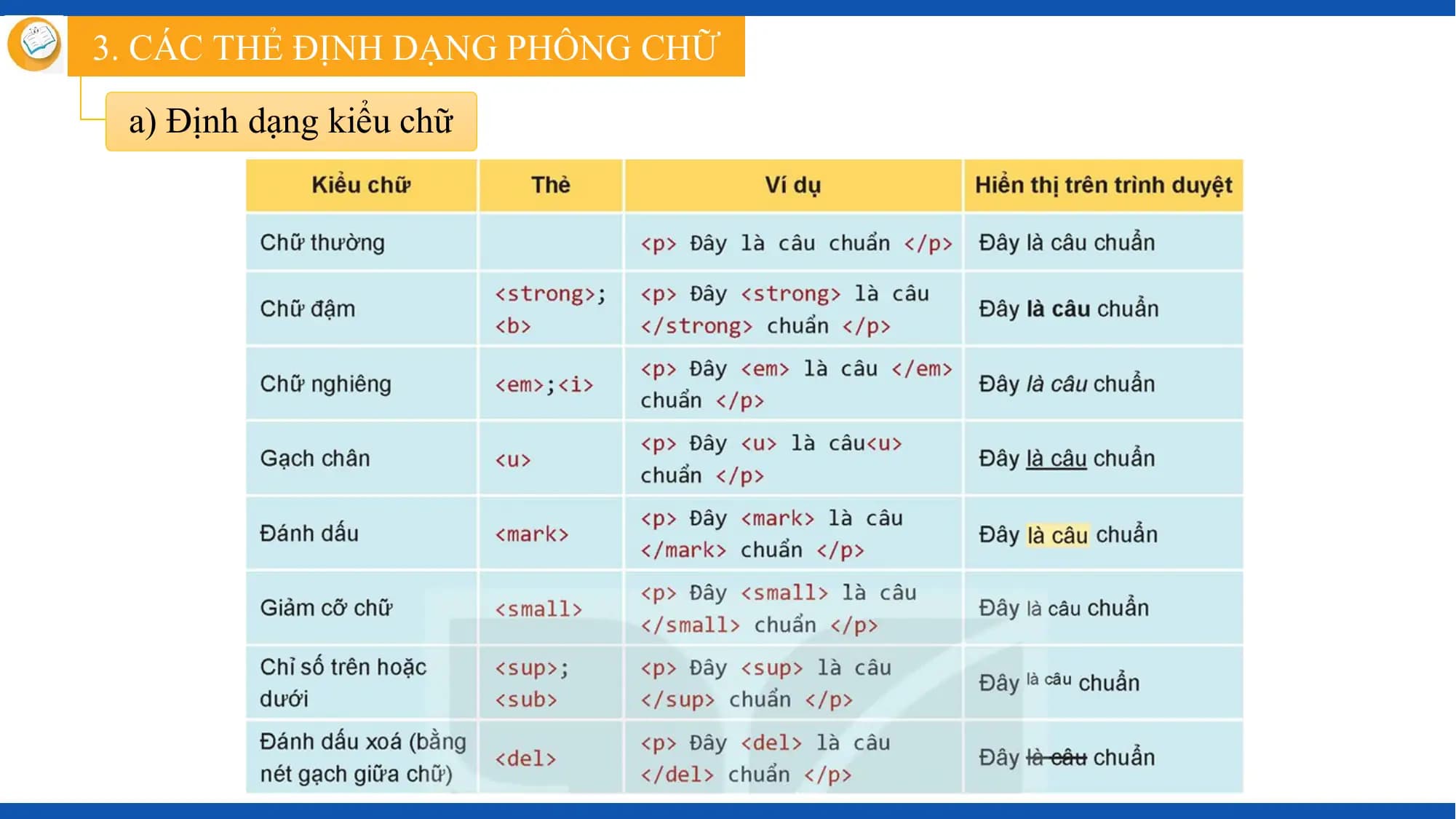 3. CÁC THẺ ĐỊNH DẠNG PHÔNG CHỮ

 a) Định dạng kiểu chữ