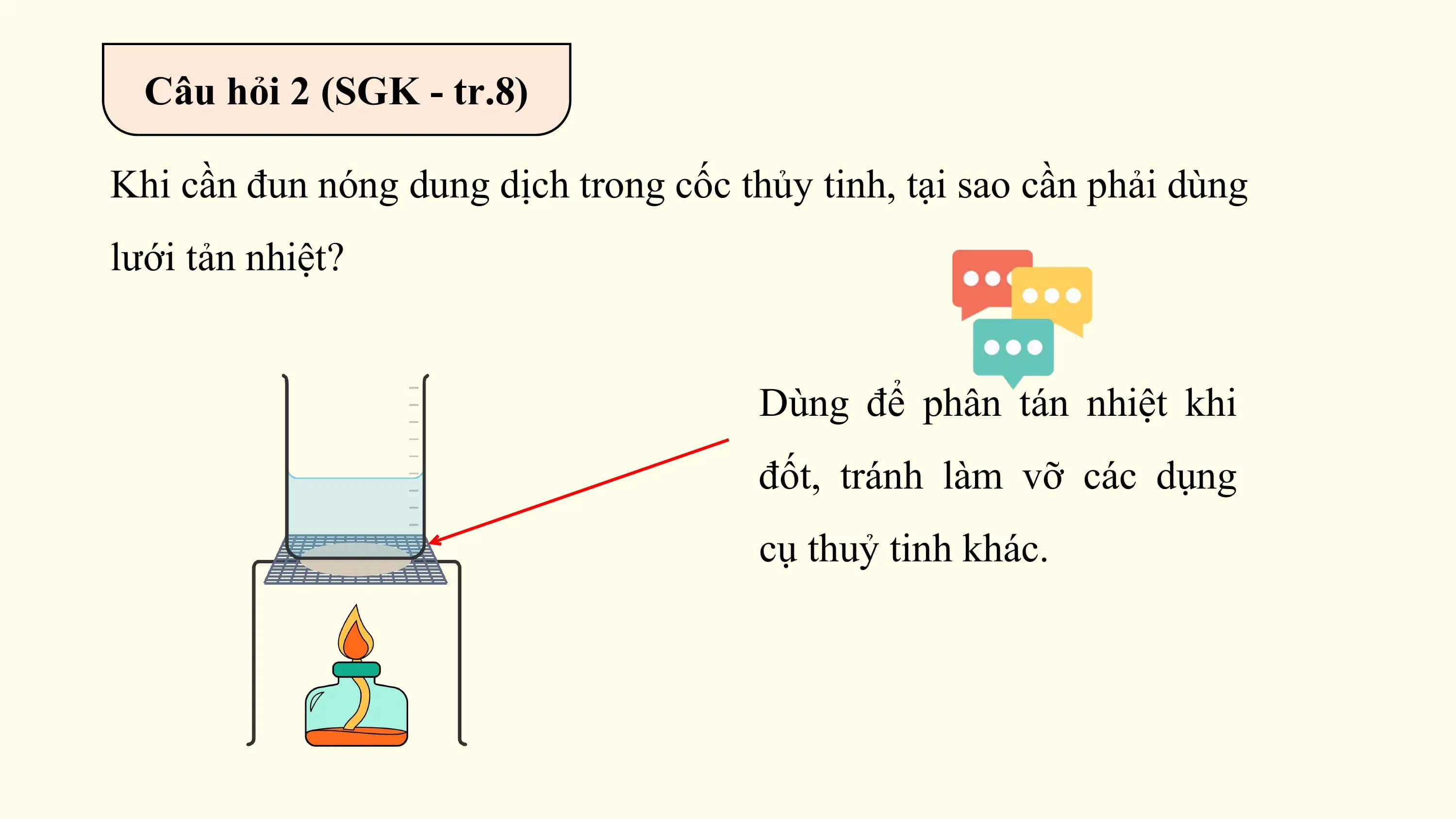 Câu hỏi 2 (SGK - tr.8)

Khi cần đun nóng dung dịch trong cốc thủy tinh, tại sao cần phải dùng
lưới tản nhiệt?

 Dùng để phân tán nhiệt khi
 đốt, tránh làm vỡ các dụng
 cụ thuỷ tinh khác.