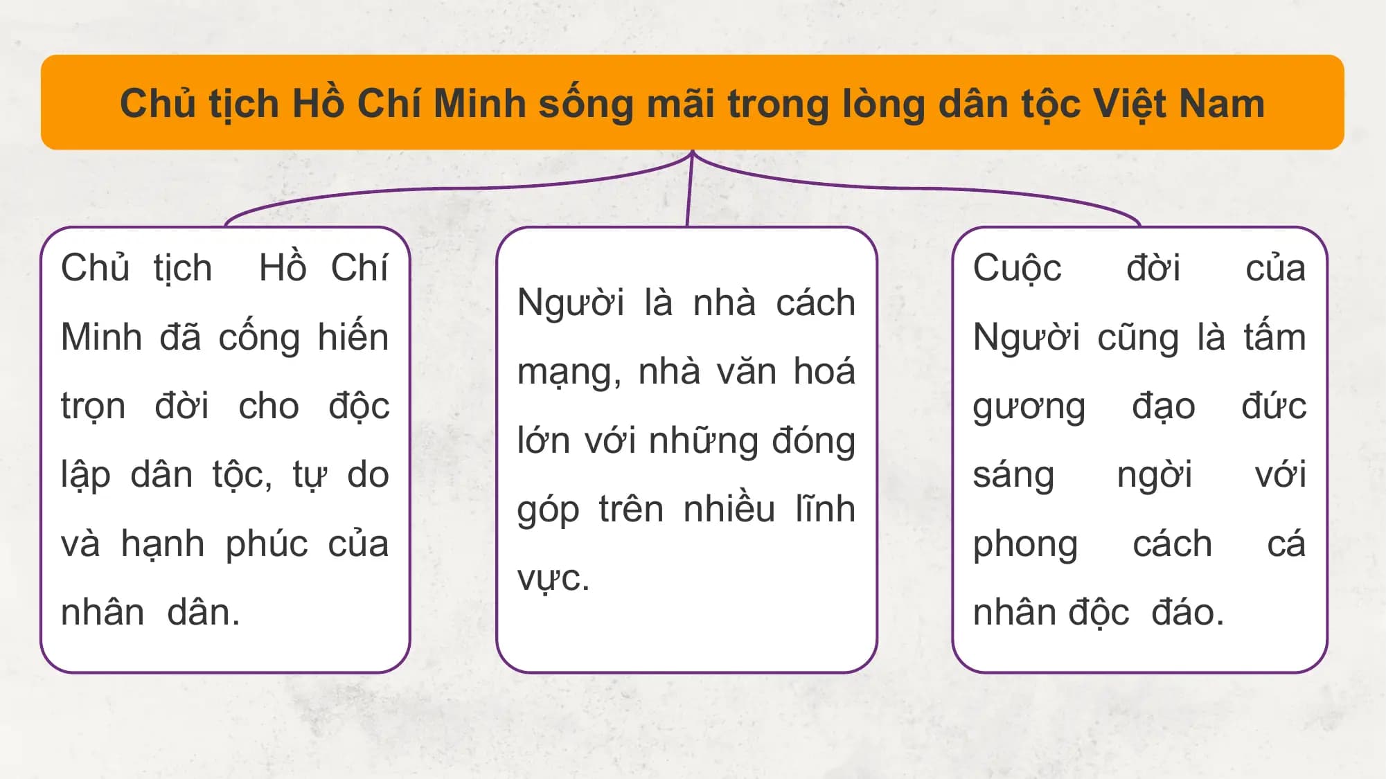 Chủ tịch Hồ Chí Minh sống mãi trong lòng dân tộc Việt Nam

Chủ tịch Hồ Chí Cuộc đời của
 Người là nhà cách
Minh đã cống hiến Người cũng là tấm
 mạng, nhà văn hoá
trọn đời cho độc gương đạo đức
 lớn với những đóng
lập dân tộc, tự do sáng ngời với
 góp trên nhiều lĩnh
và hạnh phúc của phong cách cá
 vực.
nhân dân. nhân độc đáo.