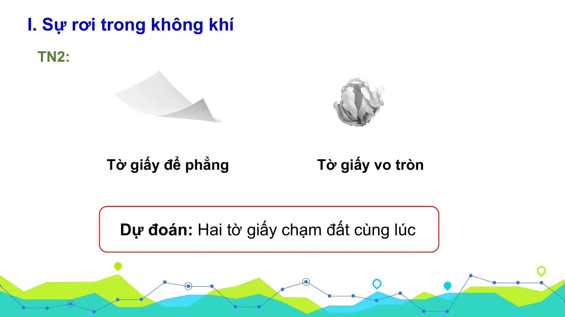 I. Sự rơi trong không khí
 TN2:

 Tờ giấy để phẳng Tờ giấy vo tròn

 Dự đoán: Hai tờ giấy chạm đất cùng lúc