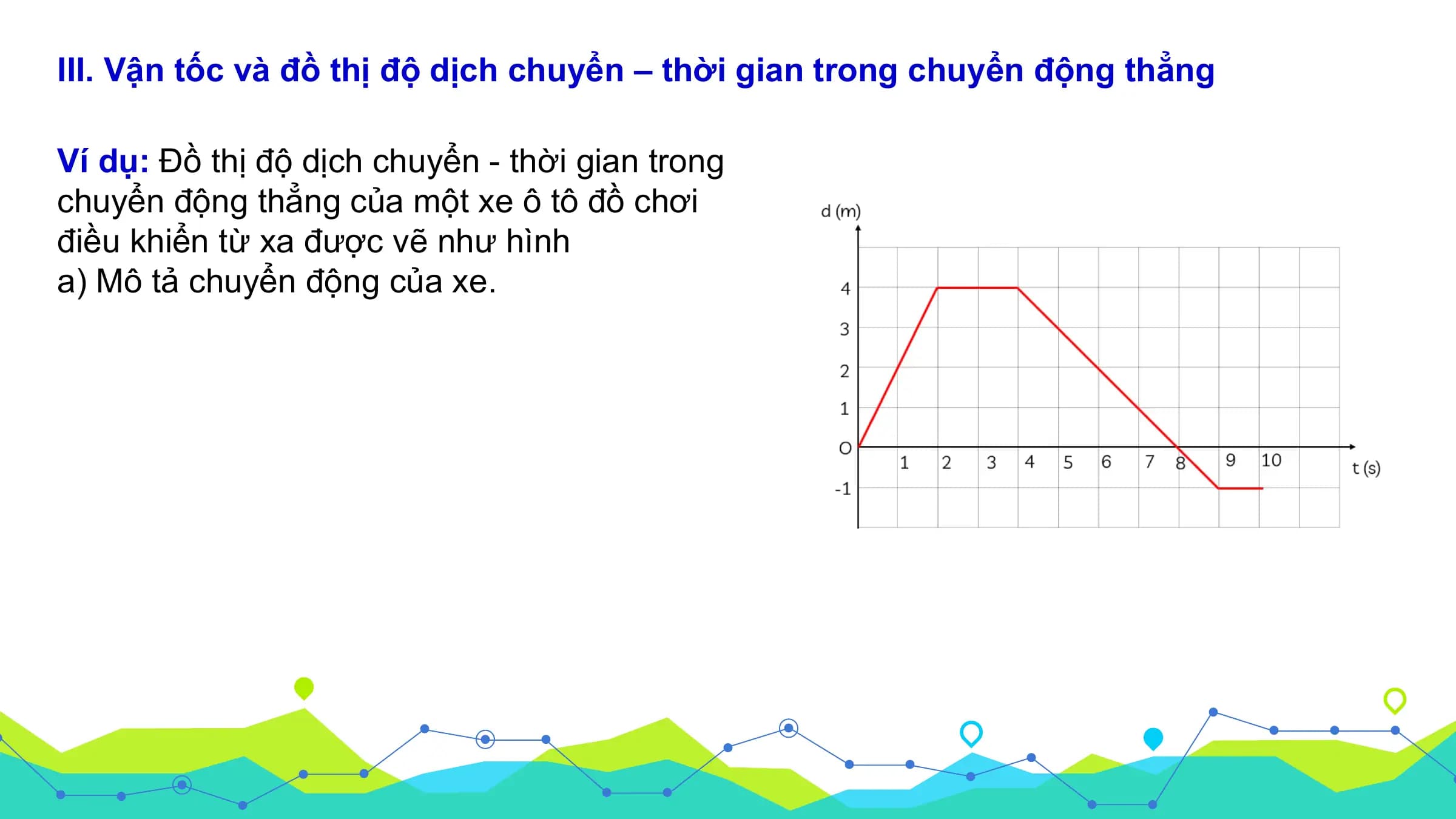 III. Vận tốc và đồ thị độ dịch chuyển – thời gian trong chuyển động thẳng

Ví dụ: Đồ thị độ dịch chuyển - thời gian trong
chuyển động thẳng của một xe ô tô đồ chơi
điều khiển từ xa được vẽ như hình
a) Mô tả chuyển động của xe.