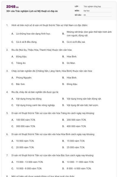 30+ câu Trắc nghiệm Lịch sử Mỹ thuật có đáp án