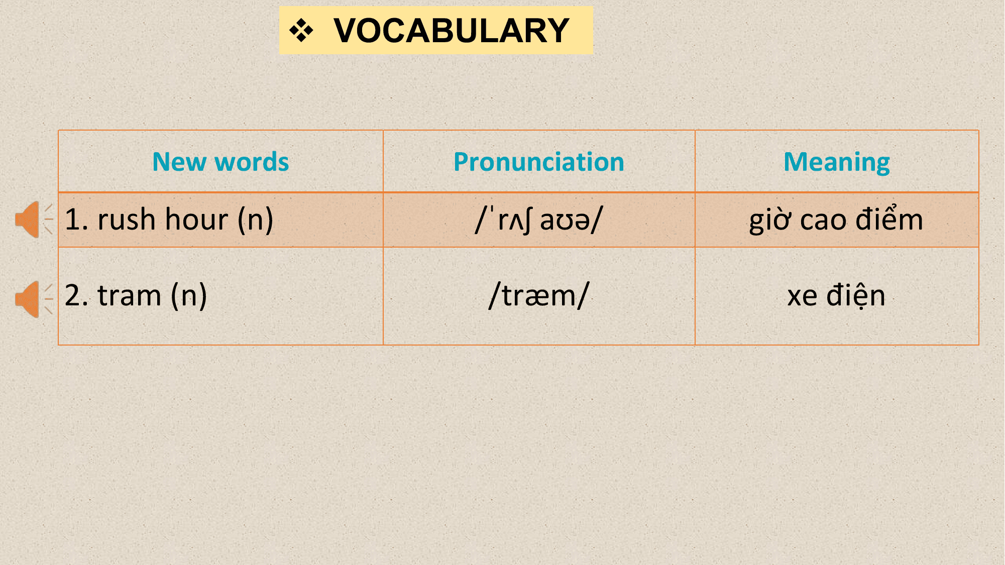 v VOCABULARY

 New words Pronunciation Meaning
1. rush hour (n) /ˈrʌʃ aʊə/ giờ cao điểm

2. tram (n) /træm/ xe điện