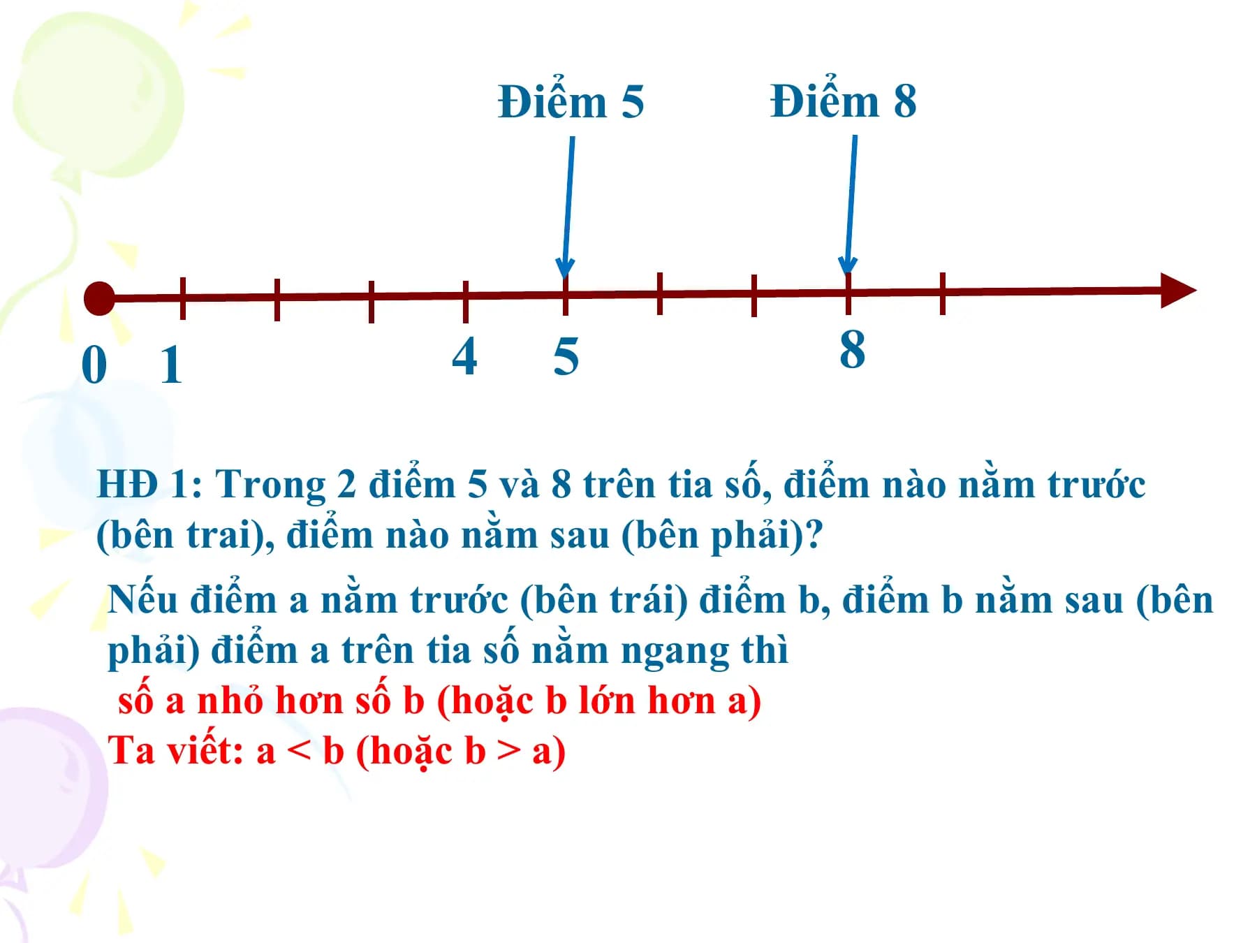 Điểm 5 Điểm 8

0 1 4 5 8

HĐ 1: Trong 2 điểm 5 và 8 trên tia số, điểm nào nằm trước
(bên trai), điểm nào nằm sau (bên phải)?
Nếu điểm a nằm trước (bên trái) điểm b, điểm b nằm sau (bên
phải) điểm a trên tia số nằm ngang thì
số a nhỏ hơn số b (hoặc b lớn hơn a)
Ta viết: a < b (hoặc b > a)