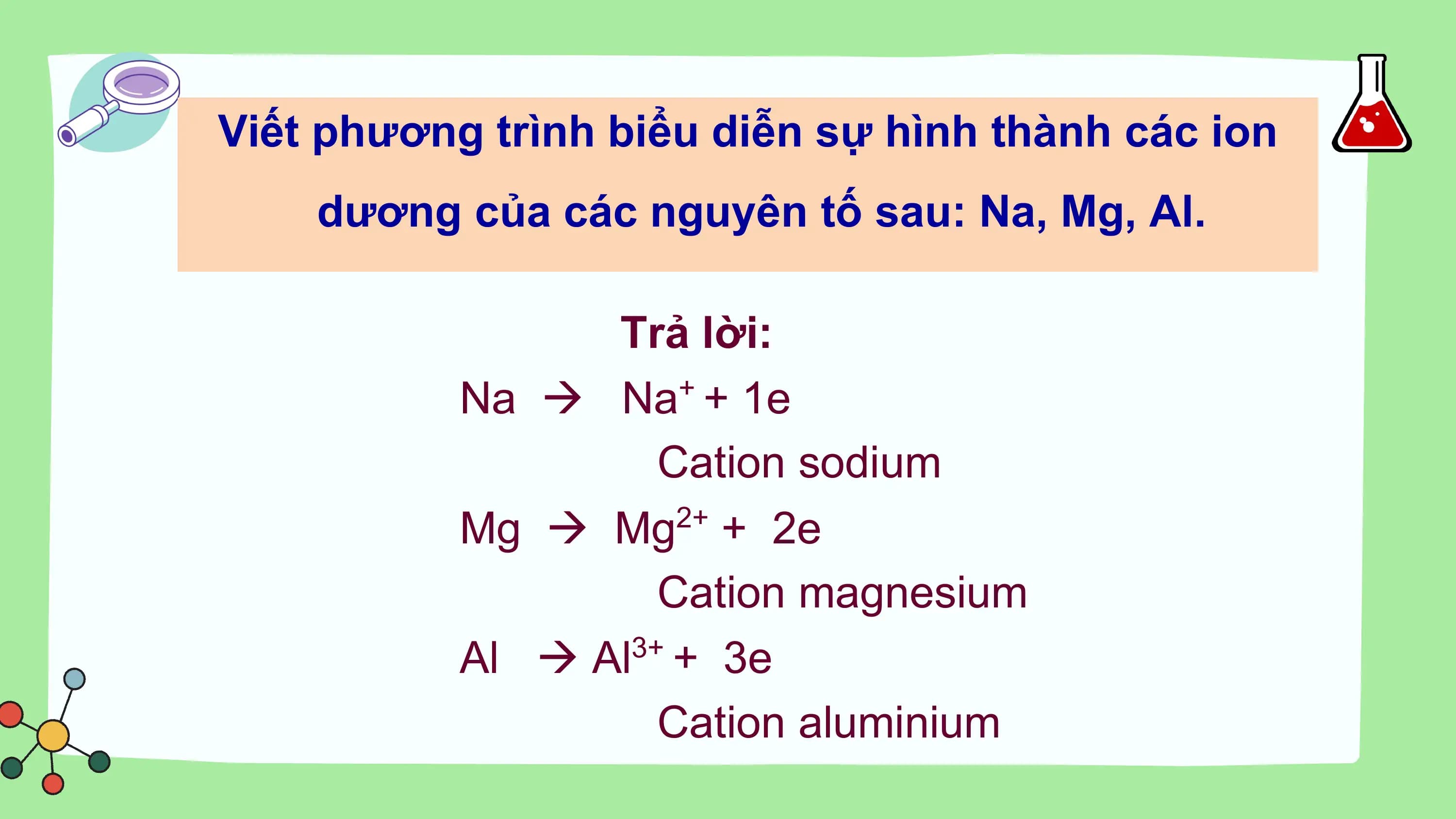 Viết phương trình biểu diễn sự hình thành các ion
 dương của các nguyên tố sau: Na, Mg, Al.

 Trả lời:
 Na  Na + 1e
 +

 Cation sodium
 Mg  Mg + 2e
 2+

 Cation magnesium
 Al  Al + 3e
 3+

 Cation aluminium