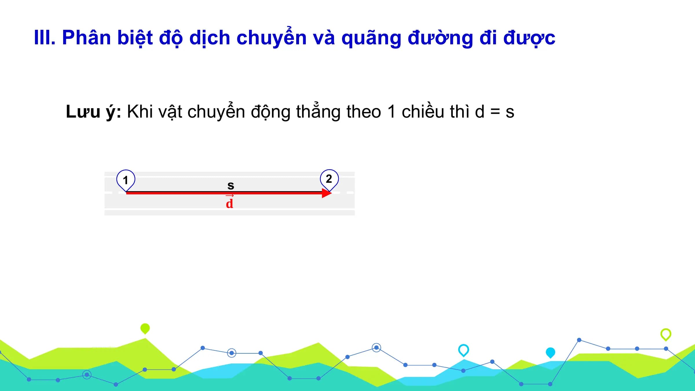 III. Phân biệt độ dịch chuyển và quãng đường đi được

 Lưu ý: Khi vật chuyển động thẳng theo 1 chiều thì d = s

 1 2
 s
 𝐝