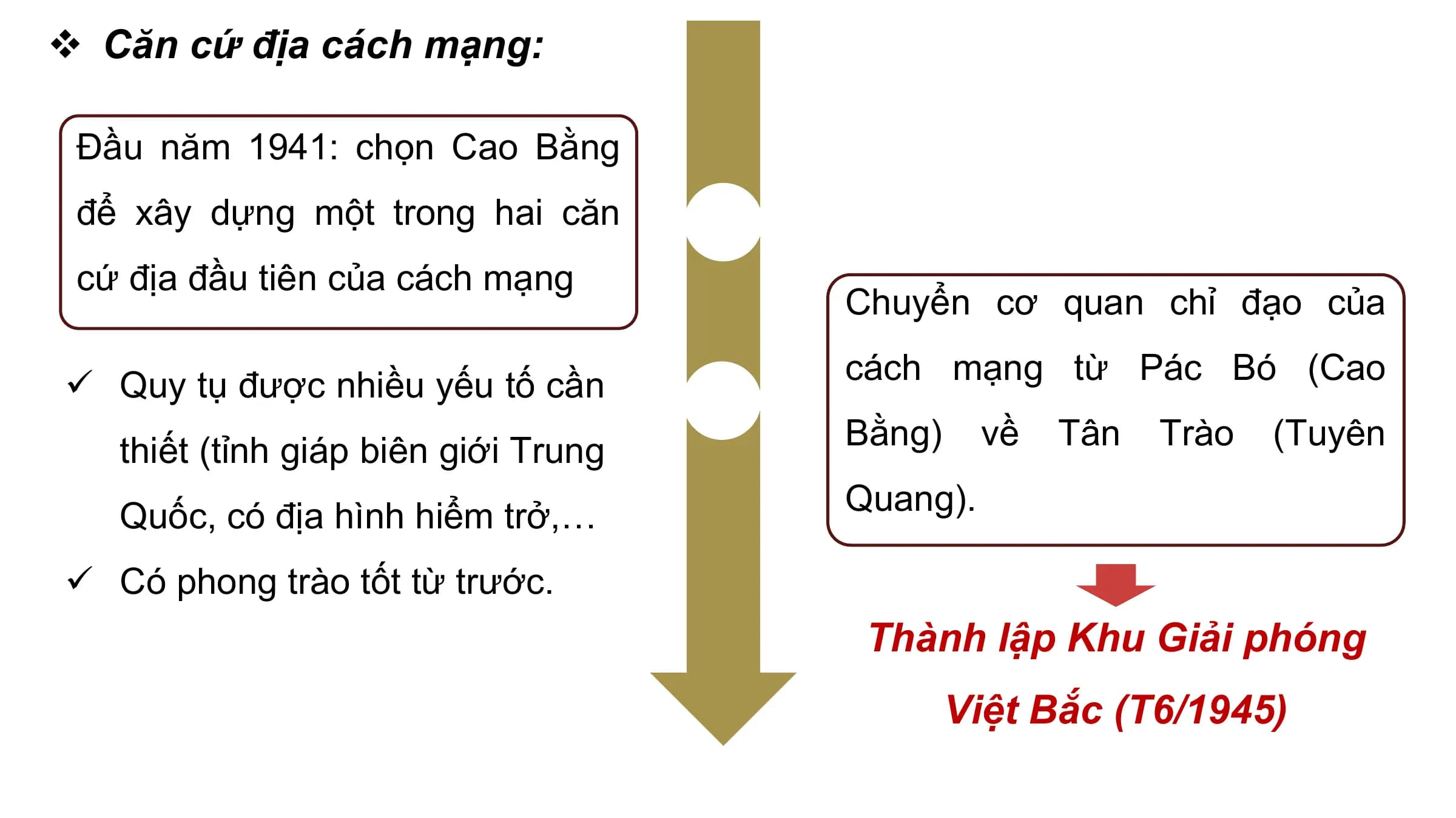 v Căn cứ địa cách mạng:

 Đầu năm 1941: chọn Cao Bằng
 để xây dựng một trong hai căn
 cứ địa đầu tiên của cách mạng
 Chuyển cơ quan chỉ đạo của

ü Quy tụ được nhiều yếu tố cần cách mạng từ Pác Bó (Cao

 thiết (tỉnh giáp biên giới Trung Bằng) về Tân Trào (Tuyên

 Quốc, có địa hình hiểm trở,… Quang).

ü Có phong trào tốt từ trước.
 Thành lập Khu Giải phóng
 Việt Bắc (T6/1945)