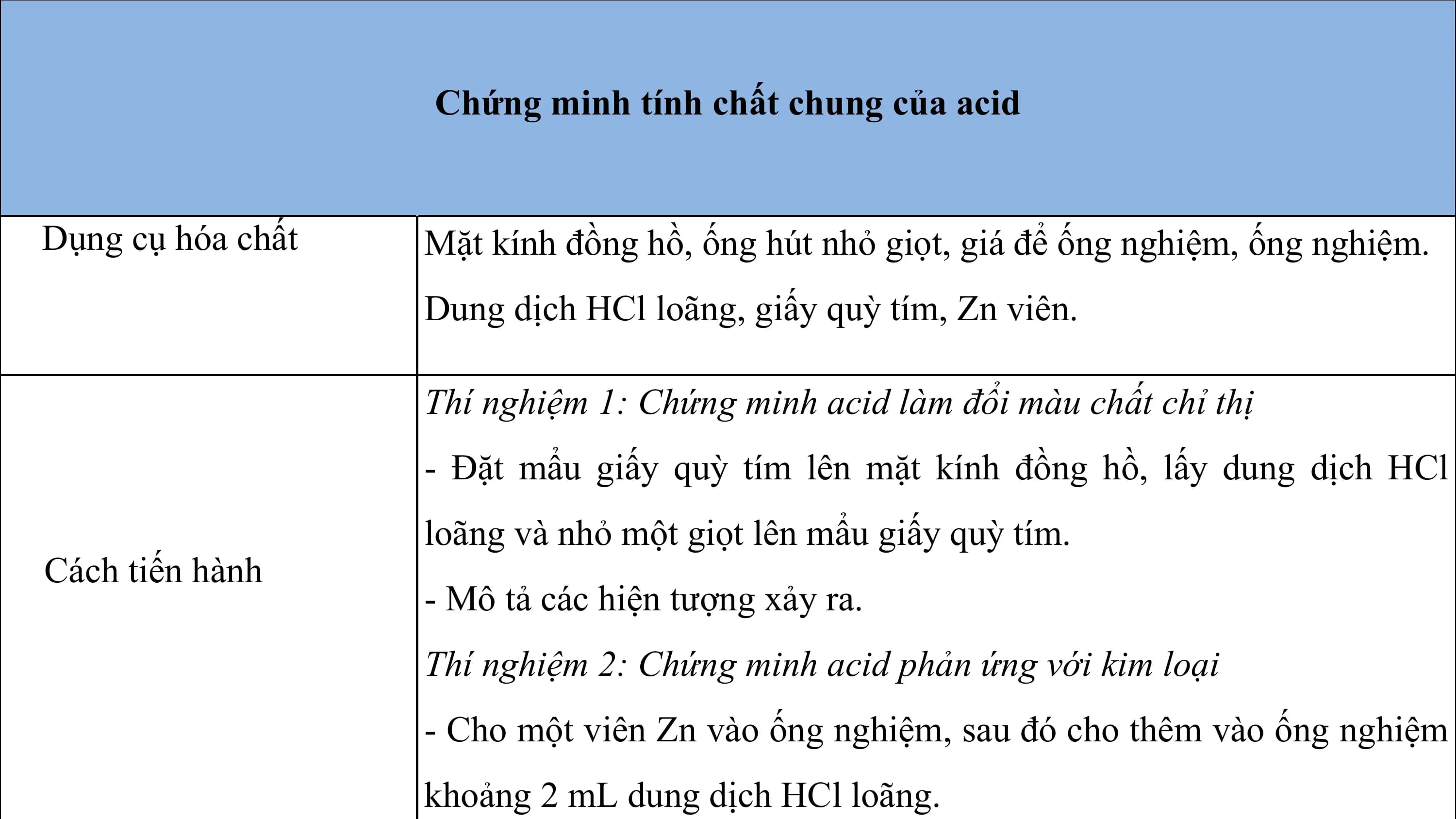 Chứng minh tính chất chung của acid

Dụng cụ hóa chất Mặt kính đồng hồ, ống hút nhỏ giọt, giá để ống nghiệm, ống nghiệm.
 Dung dịch HCl loãng, giấy quỳ tím, Zn viên.

 Thí nghiệm 1: Chứng minh acid làm đổi màu chất chỉ thị
 - Đặt mẩu giấy quỳ tím lên mặt kính đồng hồ, lấy dung dịch HCl
 loãng và nhỏ một giọt lên mẩu giấy quỳ tím.
Cách tiến hành
 - Mô tả các hiện tượng xảy ra.
 Thí nghiệm 2: Chứng minh acid phản ứng với kim loại
 - Cho một viên Zn vào ống nghiệm, sau đó cho thêm vào ống nghiệm
 khoảng 2 mL dung dịch HCl loãng.