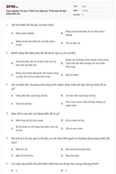 Trắc nghiệm Tin học 7 Bài 9 (có đáp án): Trình bày dữ liệu bằng biểu đồ