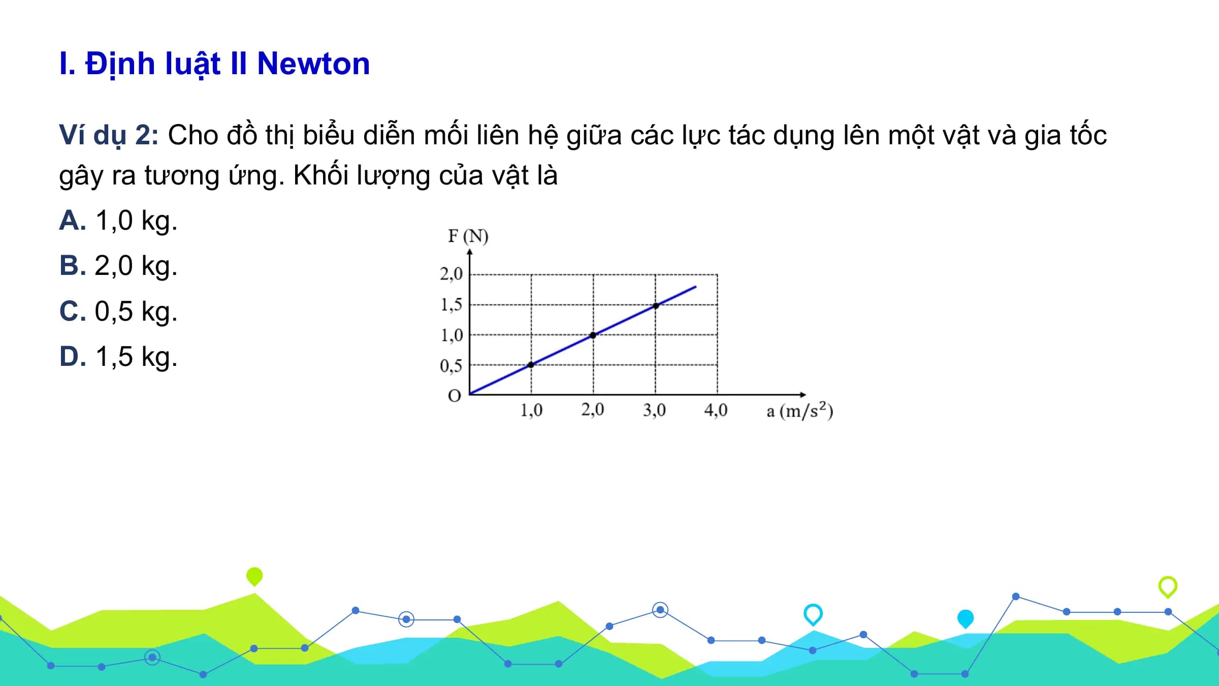 I. Định luật II Newton

Ví dụ 2: Cho đồ thị biểu diễn mối liên hệ giữa các lực tác dụng lên một vật và gia tốc
gây ra tương ứng. Khối lượng của vật là
A. 1,0 kg.
B. 2,0 kg.
C. 0,5 kg.
D. 1,5 kg.