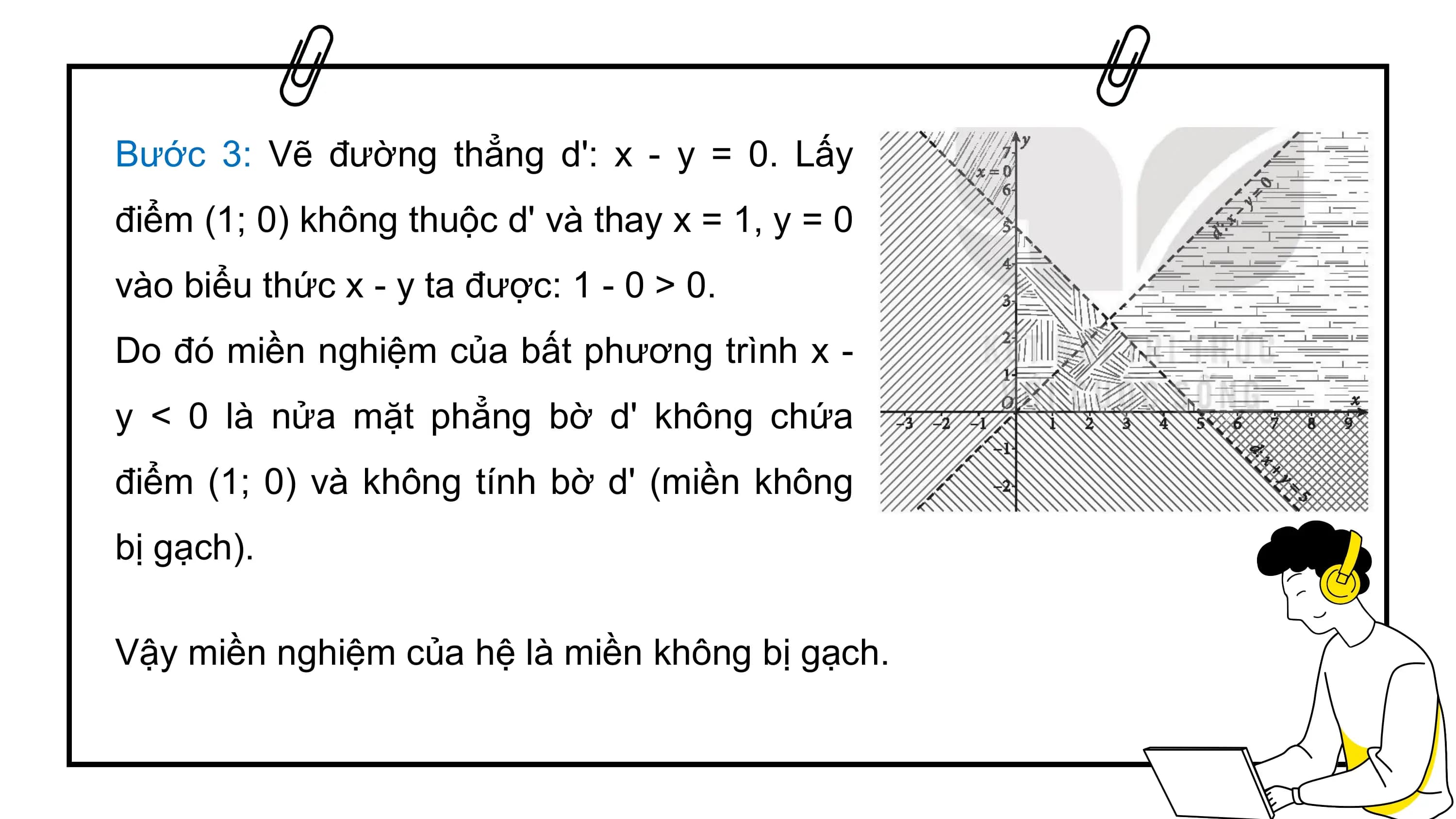 Bước 3: Vẽ đường thẳng d': x - y = 0. Lấy
điểm (1; 0) không thuộc d' và thay x = 1, y = 0
vào biểu thức x - y ta được: 1 - 0 > 0.
Do đó miền nghiệm của bất phương trình x -
y < 0 là nửa mặt phẳng bờ d' không chứa
điểm (1; 0) và không tính bờ d' (miền không
bị gạch).
Vậy miền nghiệm của hệ là miền không bị gạch.