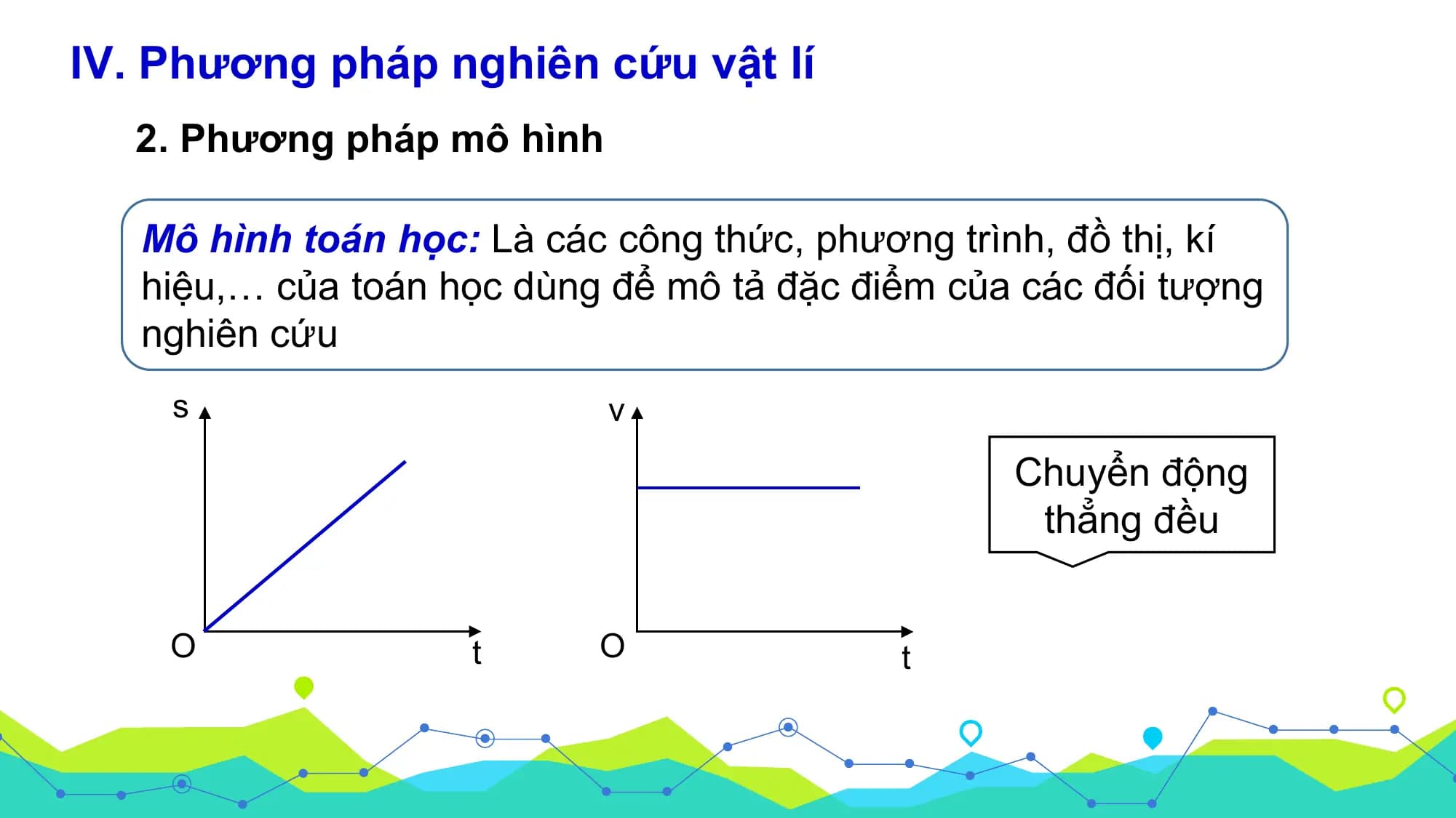 IV. Phương pháp nghiên cứu vật lí
 2. Phương pháp mô hình

 Mô hình toán học: Là các công thức, phương trình, đồ thị, kí
 hiệu,… của toán học dùng để mô tả đặc điểm của các đối tượng
 nghiên cứu
 s v
 Chuyển động
 thẳng đều

 O t O t