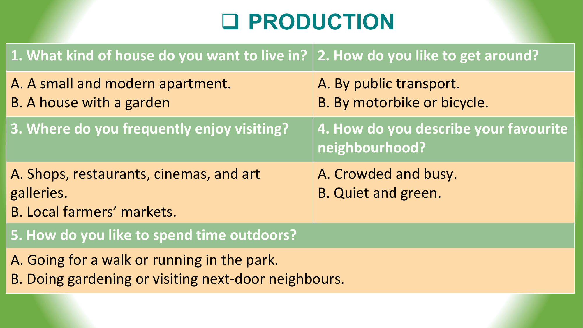q PRODUCTION
1. What kind of house do you want to live in? 2. How do you like to get around?
A. A small and modern apartment. A. By public transport.
B. A house with a garden B. By motorbike or bicycle.
3. Where do you frequently enjoy visiting? 4. How do you describe your favourite
 neighbourhood?
A. Shops, restaurants, cinemas, and art A. Crowded and busy.
galleries. B. Quiet and green.
B. Local farmers’ markets.
5. How do you like to spend time outdoors?
A. Going for a walk or running in the park.
B. Doing gardening or visiting next-door neighbours.