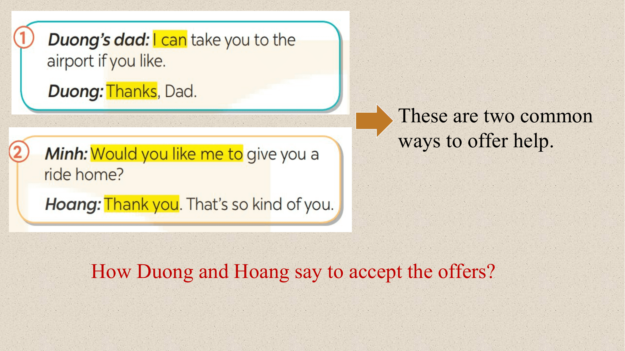 These are two common
 ways to offer help.

How Duong and Hoang say to accept the offers?
