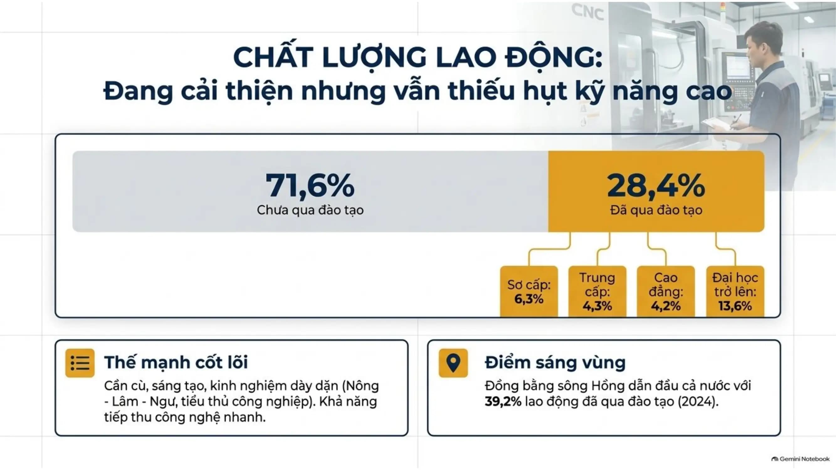 Nội dung nhập