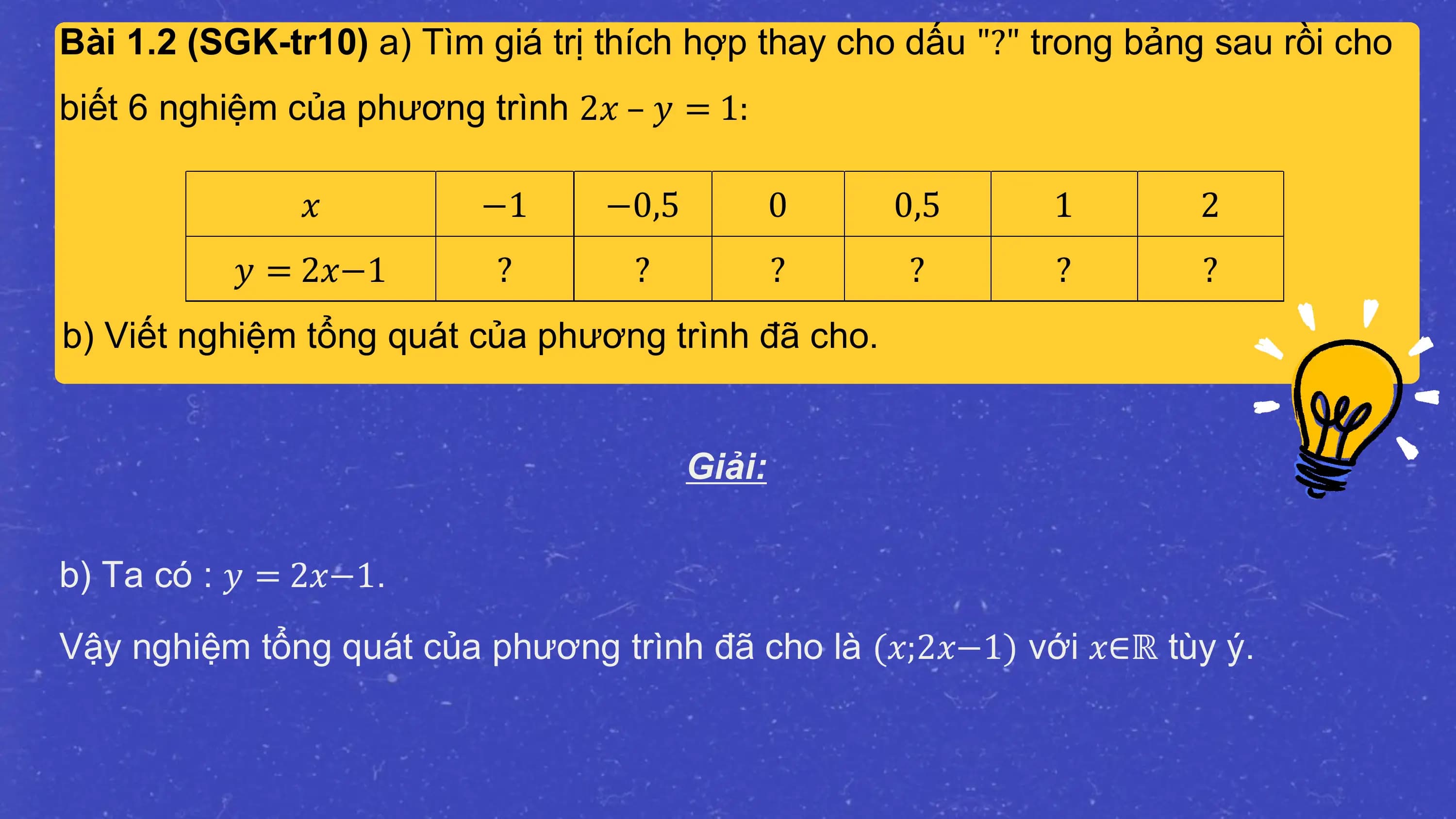 Bài 1.2 (SGK-tr10) a) Tìm giá trị thích hợp thay cho dấu "?" trong bảng sau rồi cho
biết 6 nghiệm của phương trình 2𝑥 – 𝑦 = 1:

 𝑥 −1 −0,5 0 0,5 1 2
 𝑦 = 2𝑥−1 ? ? ? ? ? ?
b) Viết nghiệm tổng quát của phương trình đã cho.

 Giải:

b) Ta có : 𝑦 = 2𝑥−1.
Vậy nghiệm tổng quát của phương trình đã cho là (𝑥;2𝑥−1) với 𝑥∈ℝ tùy ý.