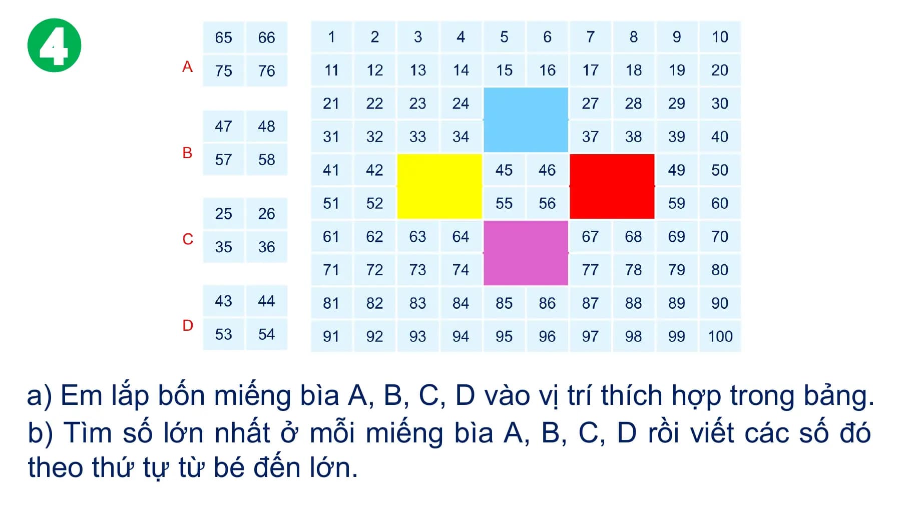 a) Em lắp bốn miếng bìa A, B, C, D vào vị trí thích hợp trong bảng.
b) Tìm số lớn nhất ở mỗi miếng bìa A, B, C, D rồi viết các số đó
theo thứ tự từ bé đến lớn.