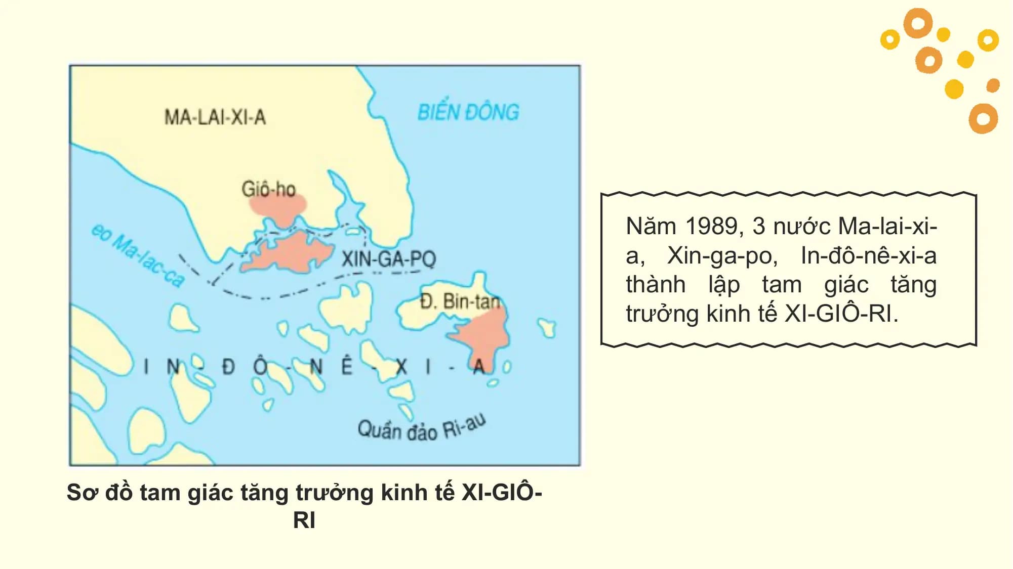 Năm 1989, 3 nước Ma-lai-xi-
 a, Xin-ga-po, In-đô-nê-xi-a
 thành lập tam giác tăng
 trưởng kinh tế XI-GIÔ-RI.

Sơ đồ tam giác tăng trưởng kinh tế XI-GIÔ-
 RI