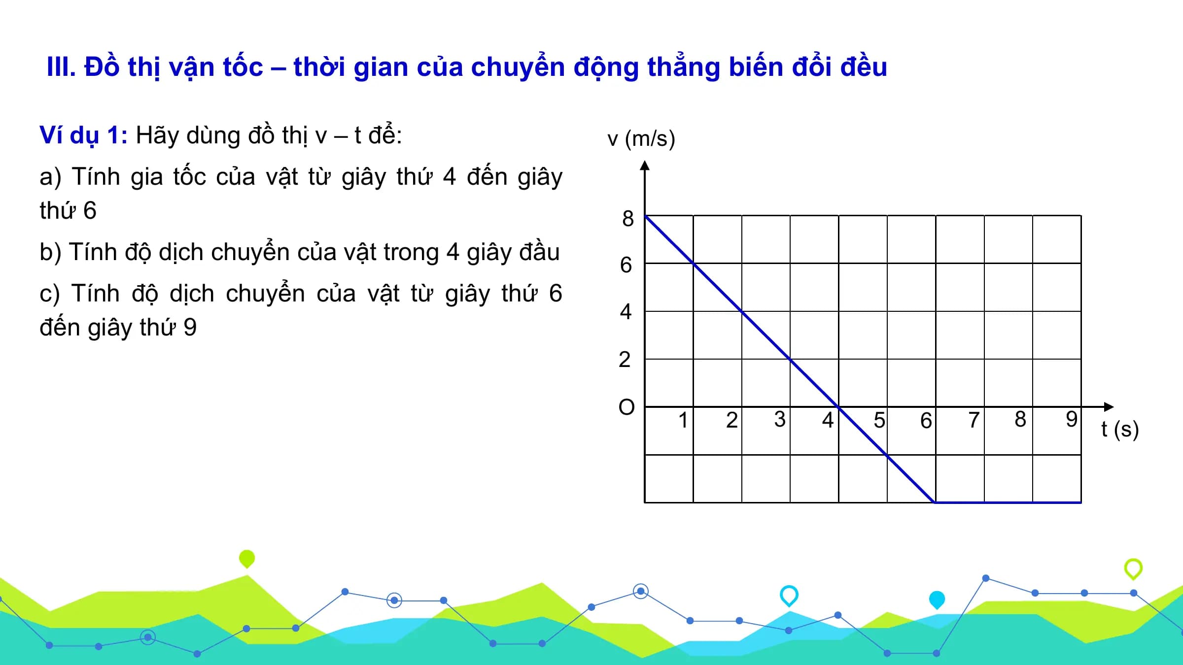 III. Đồ thị vận tốc – thời gian của chuyển động thẳng biến đổi đều

Ví dụ 1: Hãy dùng đồ thị v – t để: v (m/s)
a) Tính gia tốc của vật từ giây thứ 4 đến giây
thứ 6 8
b) Tính độ dịch chuyển của vật trong 4 giây đầu 6
c) Tính độ dịch chuyển của vật từ giây thứ 6
 4
đến giây thứ 9
 2

 O
 1 2 3 4 5 6 7 8 9 t (s)