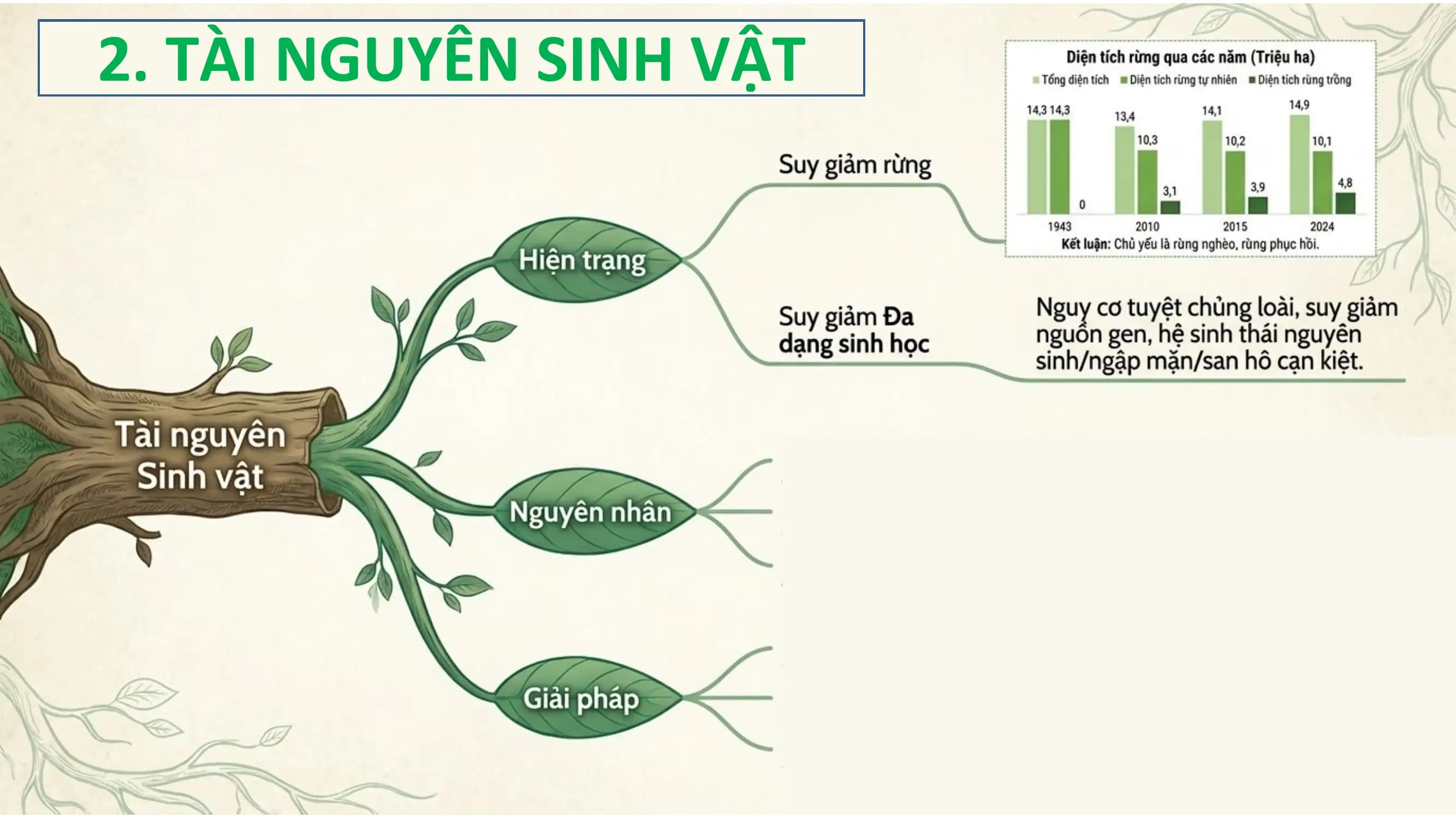 2. TÀI NGUYÊN SINH VẬT
