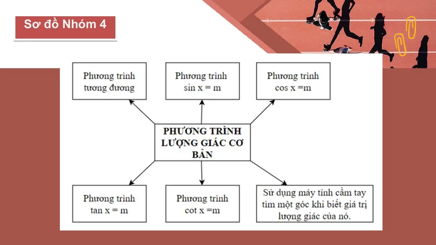 Sơ đồ Nhóm 4
