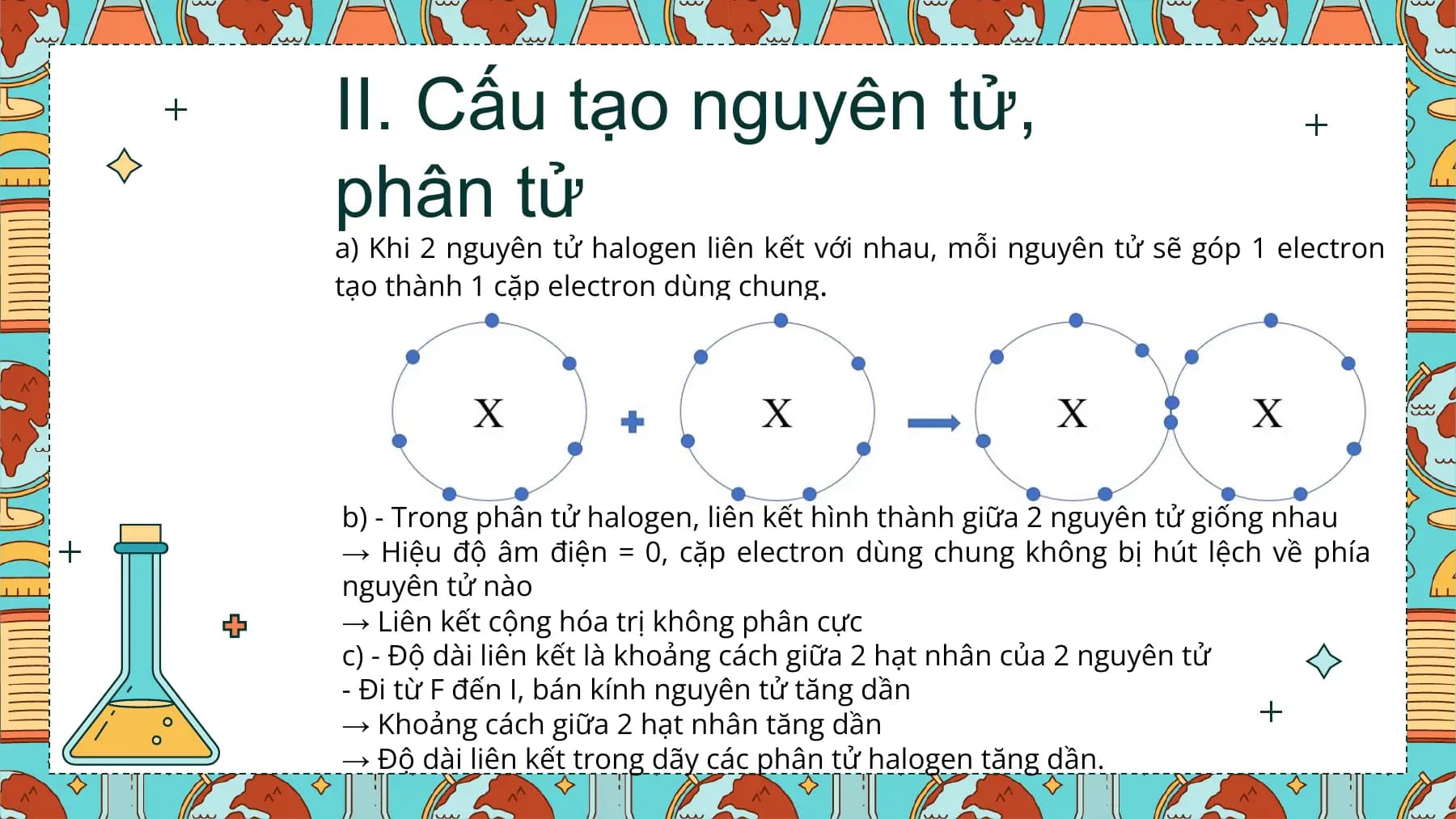 II. Cấu tạo nguyên tử,
phân tử
a) Khi 2 nguyên tử halogen liên kết với nhau, mỗi nguyên tử sẽ góp 1 electron
tạo thành 1 cặp electron dùng chung.

b) - Trong phân tử halogen, liên kết hình thành giữa 2 nguyên tử giống nhau
→ Hiệu độ âm điện = 0, cặp electron dùng chung không bị hút lệch về phía
nguyên tử nào
→ Liên kết cộng hóa trị không phân cực
c) - Độ dài liên kết là khoảng cách giữa 2 hạt nhân của 2 nguyên tử
- Đi từ F đến I, bán kính nguyên tử tăng dần
→ Khoảng cách giữa 2 hạt nhân tăng dần
→ Độ dài liên kết trong dãy các phân tử halogen tăng dần.