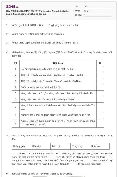 Giải VTH Địa lí 6 CTST Bài 16: Thủy quyển. Vòng tuần hoàn nước. Nước ngầm, băng hà có đáp án