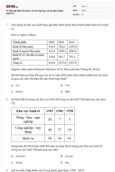 51 Bài tập Biểu đồ Địa Lí ôn thi Đại học có lời giải (nhận biết P1)