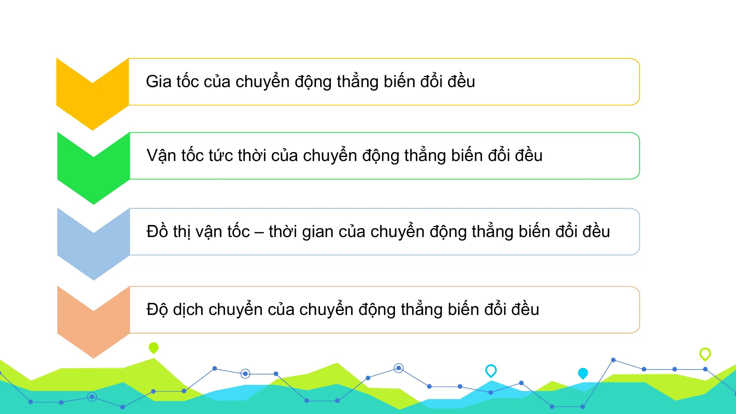 Gia tốc của chuyển động thẳng biến đổi đều

Vận tốc tức thời của chuyển động thẳng biến đổi đều

Đồ thị vận tốc – thời gian của chuyển động thẳng biến đổi đều

Độ dịch chuyển của chuyển động thẳng biến đổi đều