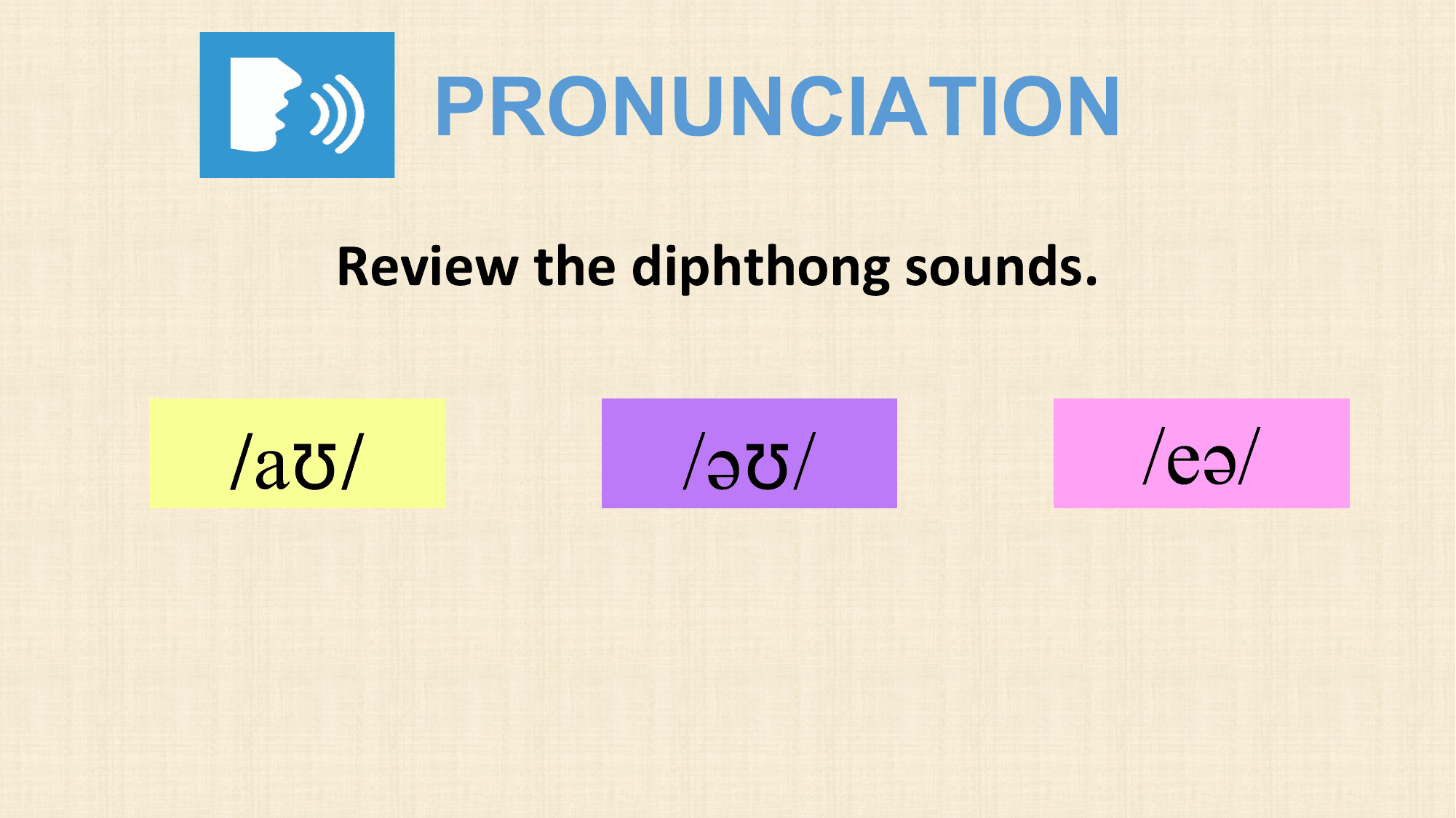 PRONUNCIATION
 Review the diphthong sounds.

/aʊ/ /əʊ/ /eə/