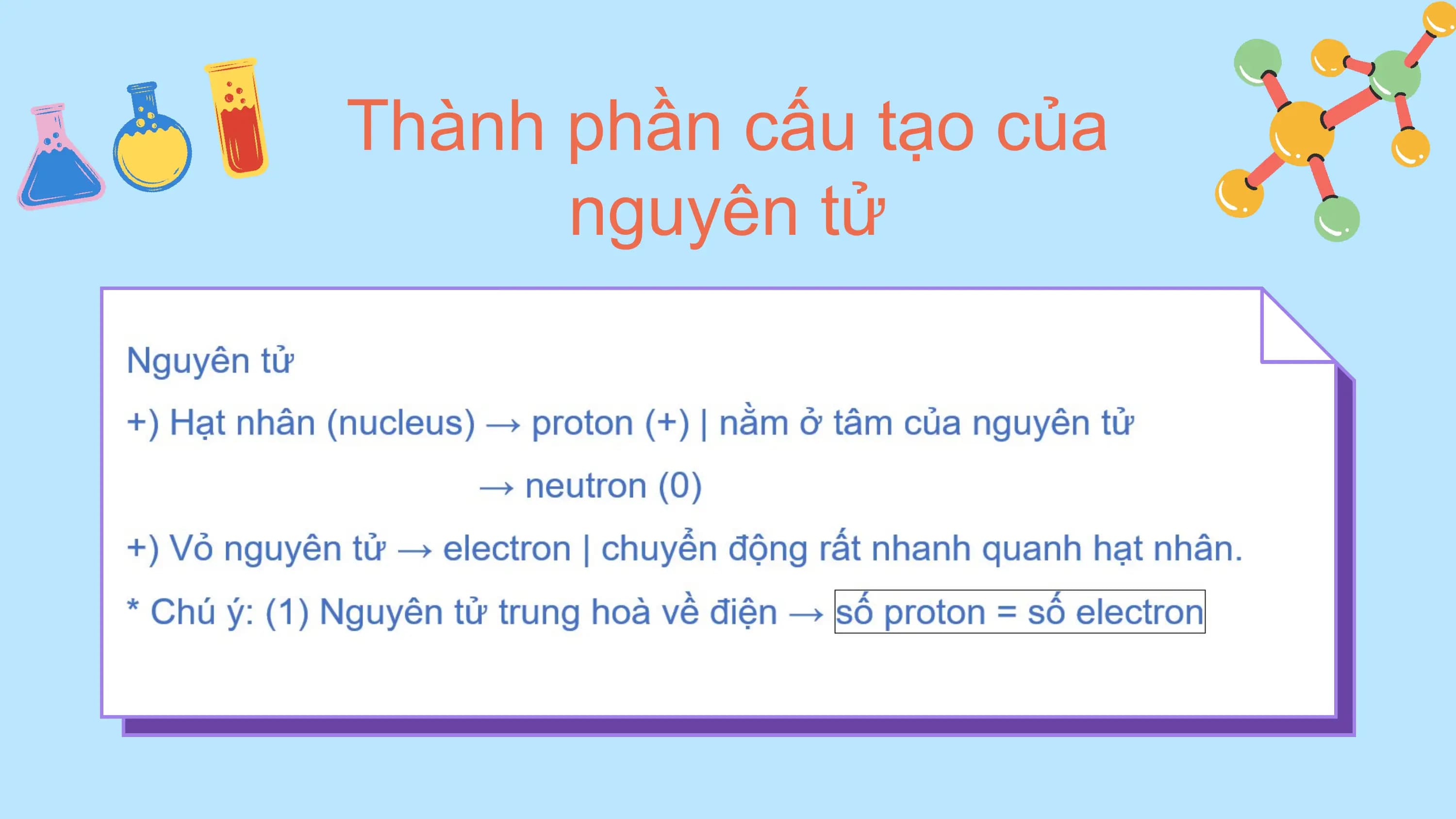 Thành phần cấu tạo của
 nguyên tử
