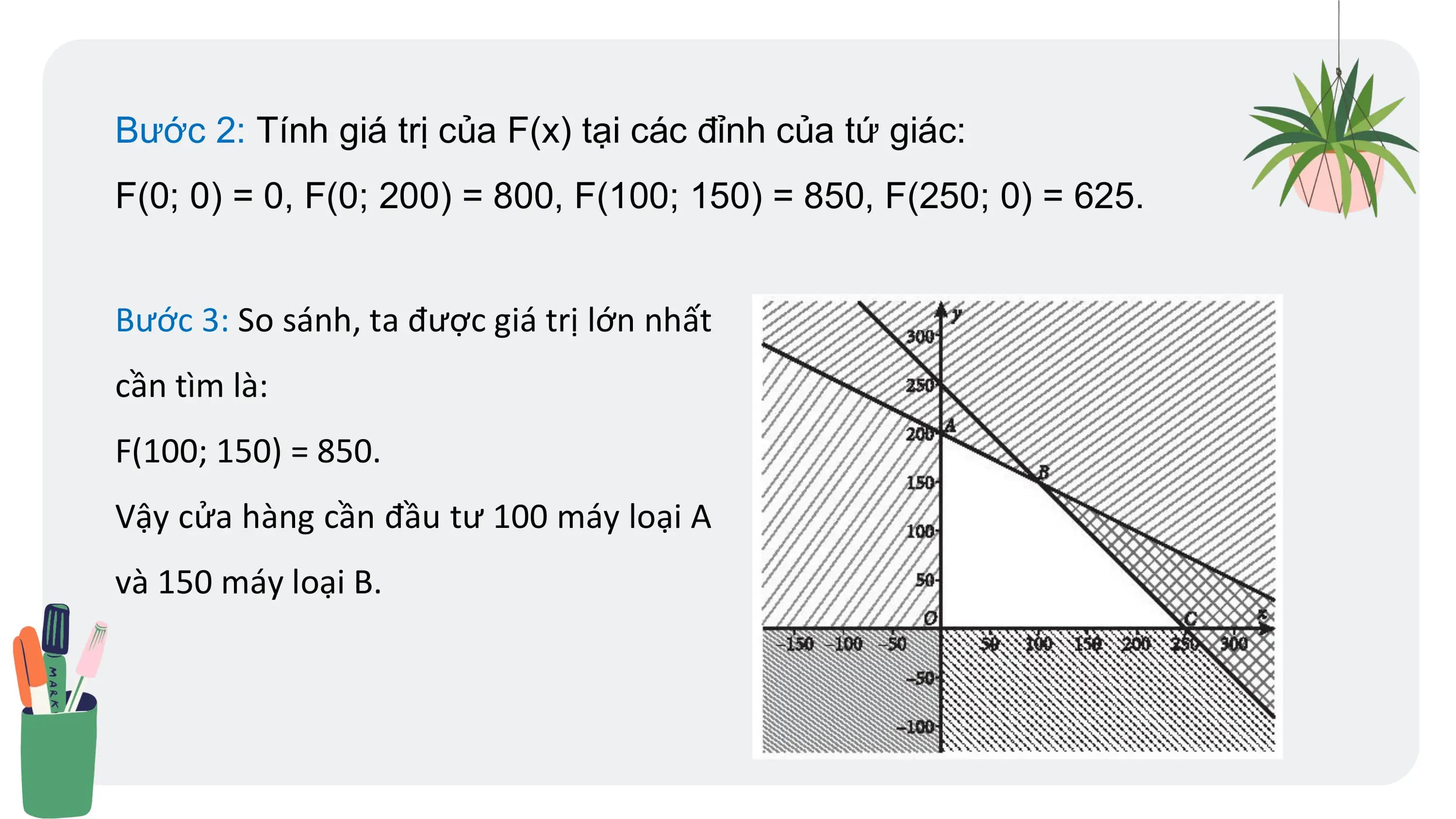 Bước 2: Tính giá trị của F(x) tại các đỉnh của tứ giác:
F(0; 0) = 0, F(0; 200) = 800, F(100; 150) = 850, F(250; 0) = 625.
Bước 3: So sánh, ta được giá trị lớn nhất
cần tìm là:
F(100; 150) = 850.
Vậy cửa hàng cần đầu tư 100 máy loại A
và 150 máy loại B.