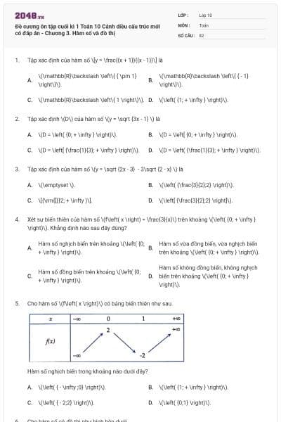 Đề cương ôn tập cuối kì 1 Toán 10 Cánh diều cấu trúc mới có đáp án -  Chương 3. Hàm số và đồ thị