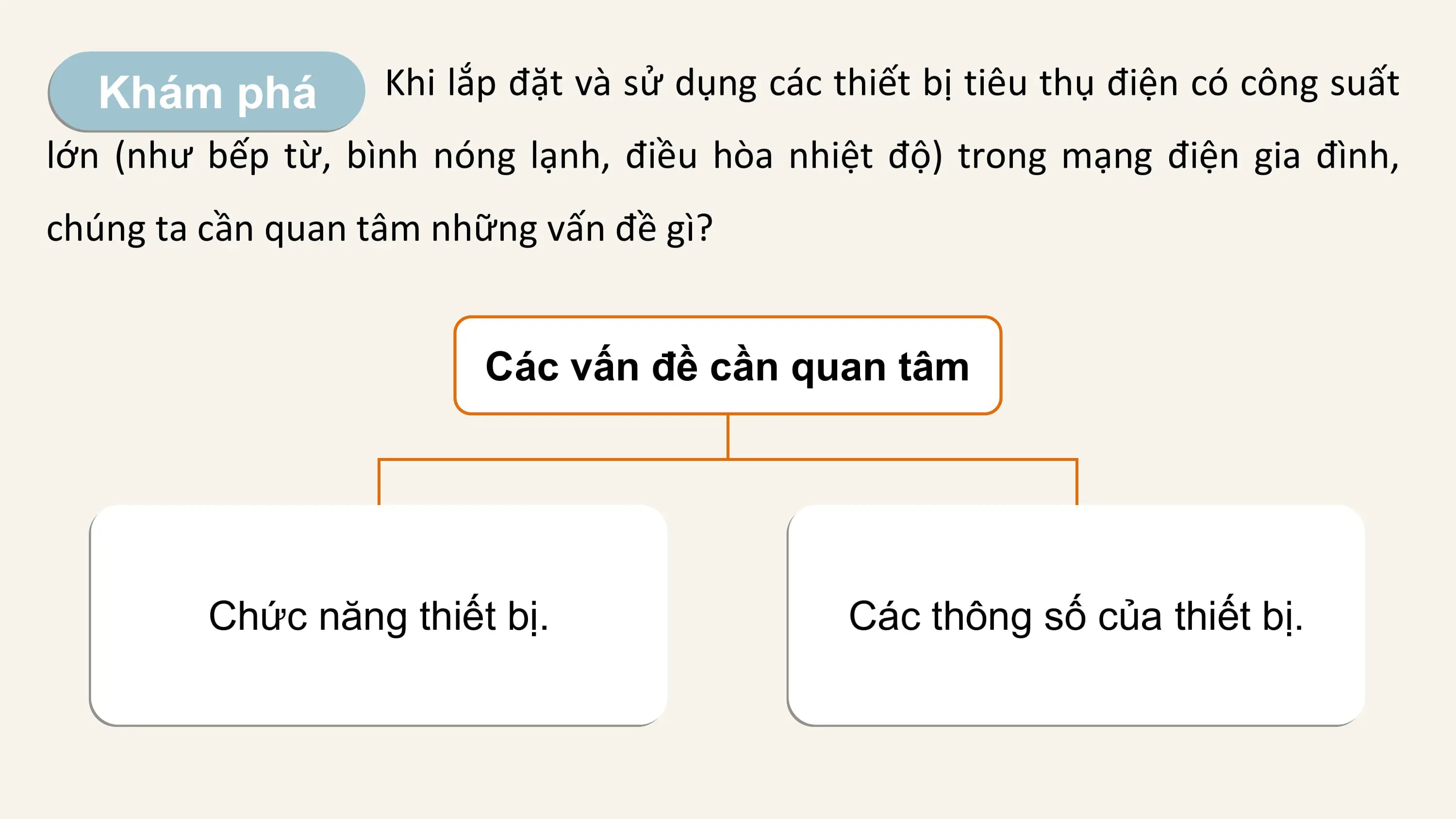 Khám phá Khi lắp đặt và sử dụng các thiết bị tiêu thụ điện có công suất
lớn (như bếp từ, bình nóng lạnh, điều hòa nhiệt độ) trong mạng điện gia đình,
chúng ta cần quan tâm những vấn đề gì?

 Các vấn đề cần quan tâm

 Chức năng thiết bị. Các thông số của thiết bị.