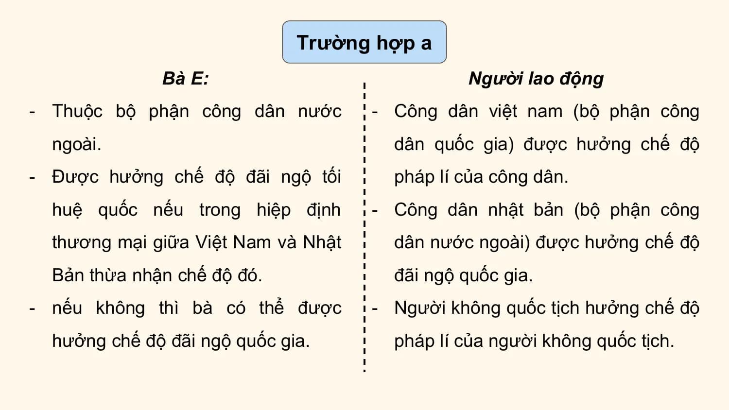 Trường hợp a
 Bà E: Người lao động
- Thuộc bộ phận công dân nước - Công dân việt nam (bộ phận công
 ngoài. dân quốc gia) được hưởng chế độ
- Được hưởng chế độ đãi ngộ tối pháp lí của công dân.
 huệ quốc nếu trong hiệp định - Công dân nhật bản (bộ phận công
 thương mại giữa Việt Nam và Nhật dân nước ngoài) được hưởng chế độ
 Bản thừa nhận chế độ đó. đãi ngộ quốc gia.
- nếu không thì bà có thể được - Người không quốc tịch hưởng chế độ
 hưởng chế độ đãi ngộ quốc gia. pháp lí của người không quốc tịch.