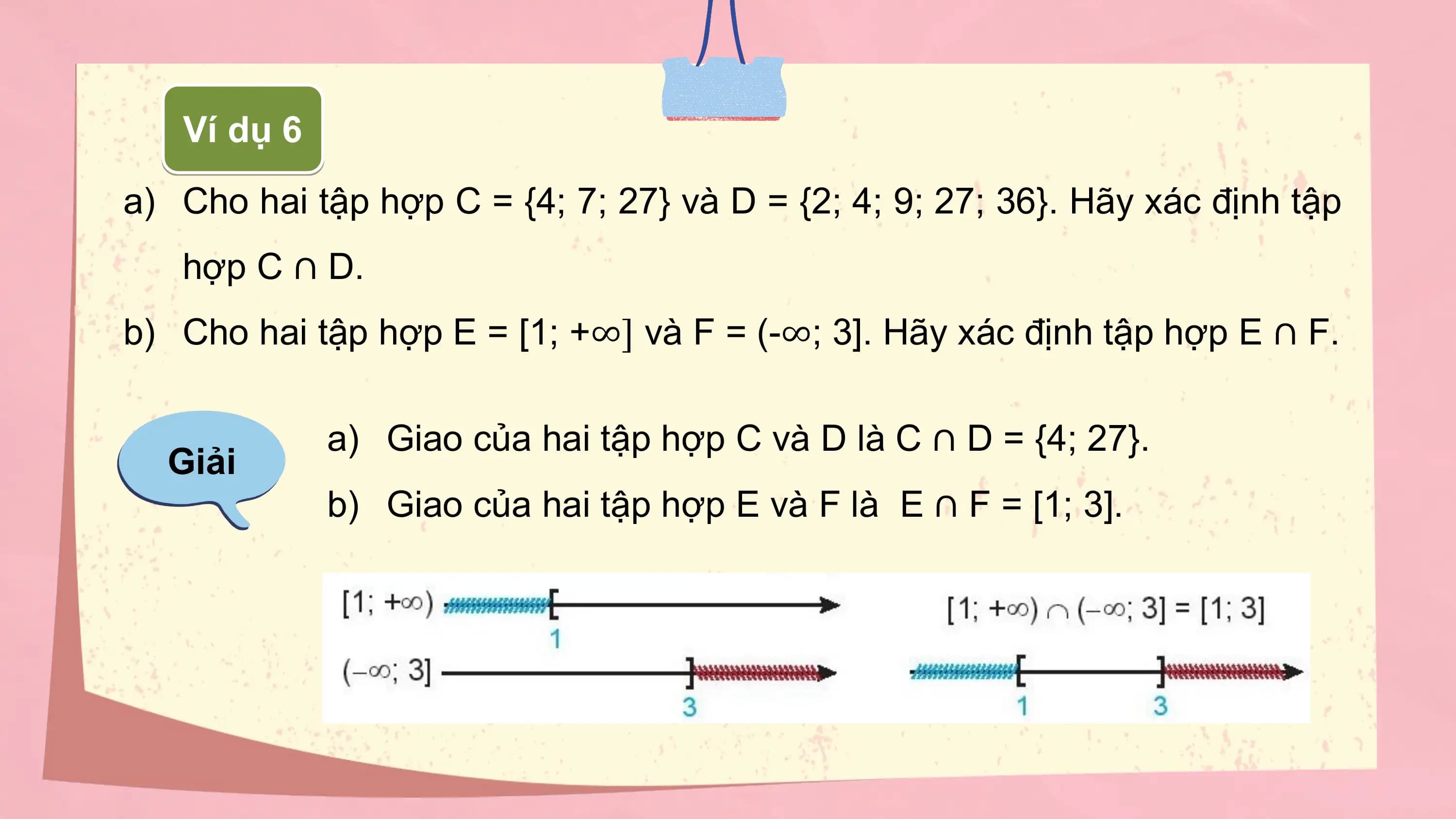 Ví dụ 6
a) Cho hai tập hợp C = {4; 7; 27} và D = {2; 4; 9; 27; 36}. Hãy xác định tập
 hợp C ∩ D.
b) Cho hai tập hợp E = [1; +∞] và F = (-∞; 3]. Hãy xác định tập hợp E ∩ F.

 a) Giao của hai tập hợp C và D là C ∩ D = {4; 27}.
 Giải
 b) Giao của hai tập hợp E và F là E ∩ F = [1; 3].
