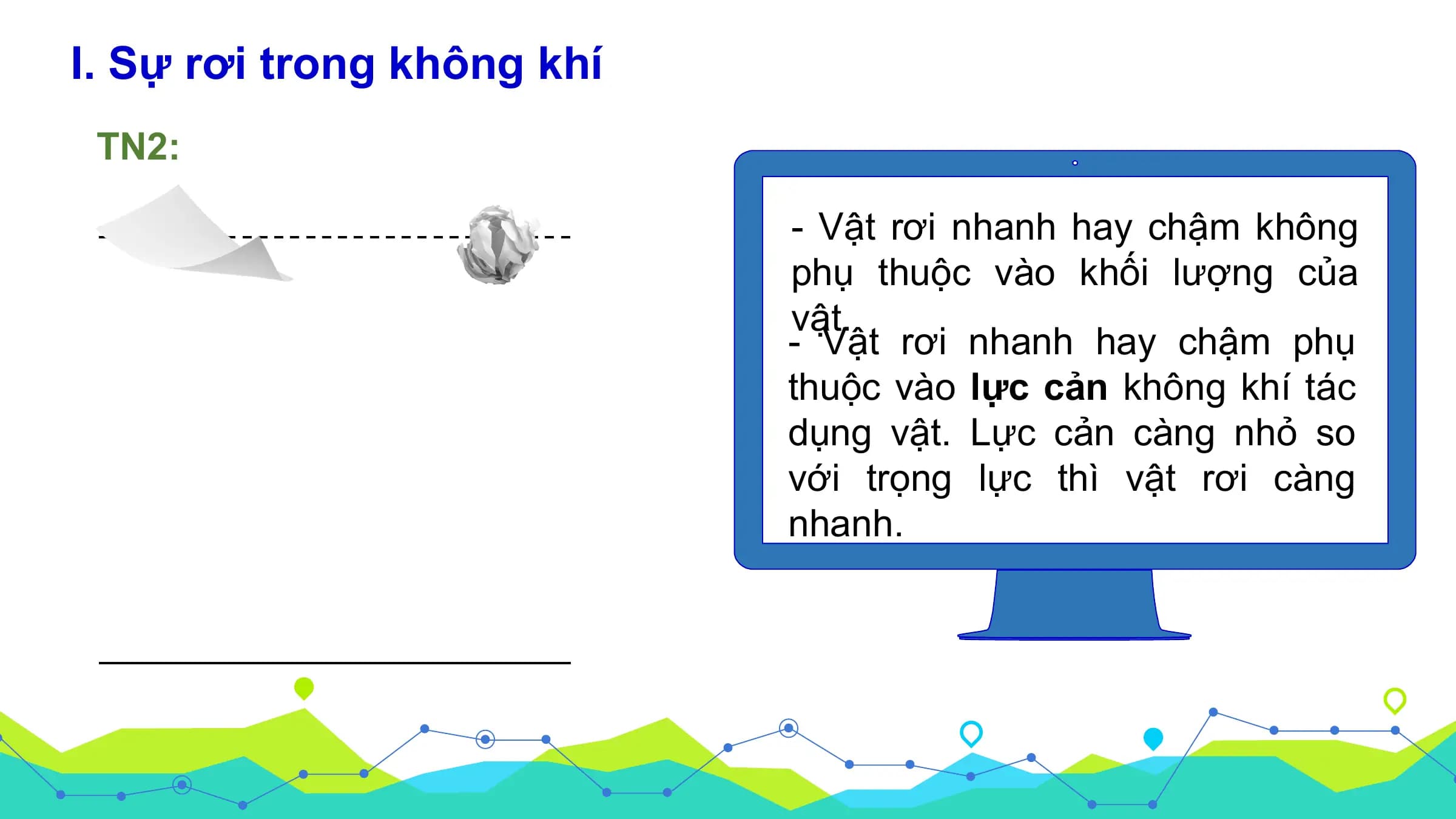 I. Sự rơi trong không khí
 TN2:

 - Vật rơi nhanh hay chậm không
 phụ thuộc vào khối lượng của
 vật.
 - Vật rơi nhanh hay chậm phụ
 thuộc vào lực cản không khí tác
 dụng vật. Lực cản càng nhỏ so
 với trọng lực thì vật rơi càng
 nhanh.