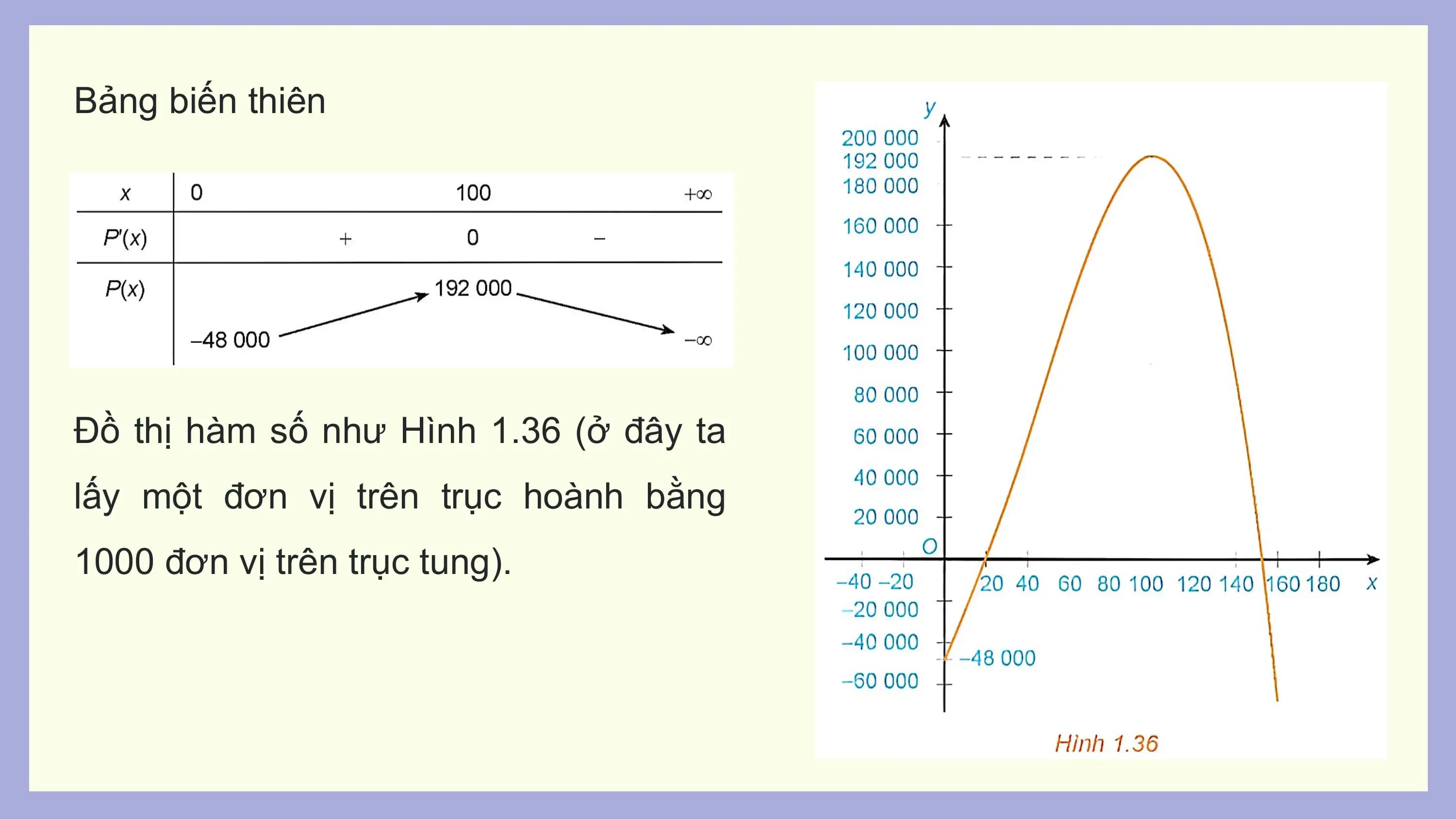Bảng biến thiên

Đồ thị hàm số như Hình 1.36 (ở đây ta
lấy một đơn vị trên trục hoành bằng
1000 đơn vị trên trục tung).