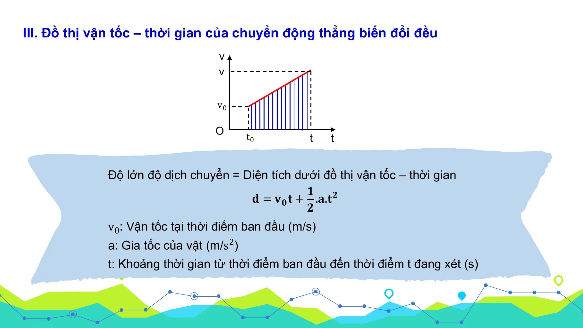 III. Đồ thị vận tốc – thời gian của chuyển động thẳng biến đổi đều
 v
 v

 v0

 O t0 t t

 Độ lớn độ dịch chuyển = Diện tích dưới đồ thị vận tốc – thời gian
 𝟏
 𝐝 = 𝐯𝟎 𝐭 + .𝐚.𝐭𝟐
 𝟐
 v0: Vận tốc tại thời điểm ban đầu (m/s)
 a: Gia tốc của vật (m/s2)
 t: Khoảng thời gian từ thời điểm ban đầu đến thời điểm t đang xét (s)