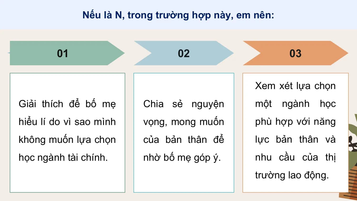 Nếu là N, trong trường hợp này, em nên:

 01 02 03

 Xem xét lựa chọn
Giải thích để bố mẹ Chia sẻ nguyện một ngành học
hiểu lí do vì sao mình vọng, mong muốn phù hợp với năng
không muốn lựa chọn của bản thân để lực bản thân và
học ngành tài chính. nhờ bố mẹ góp ý. nhu cầu của thị
 trường lao động.