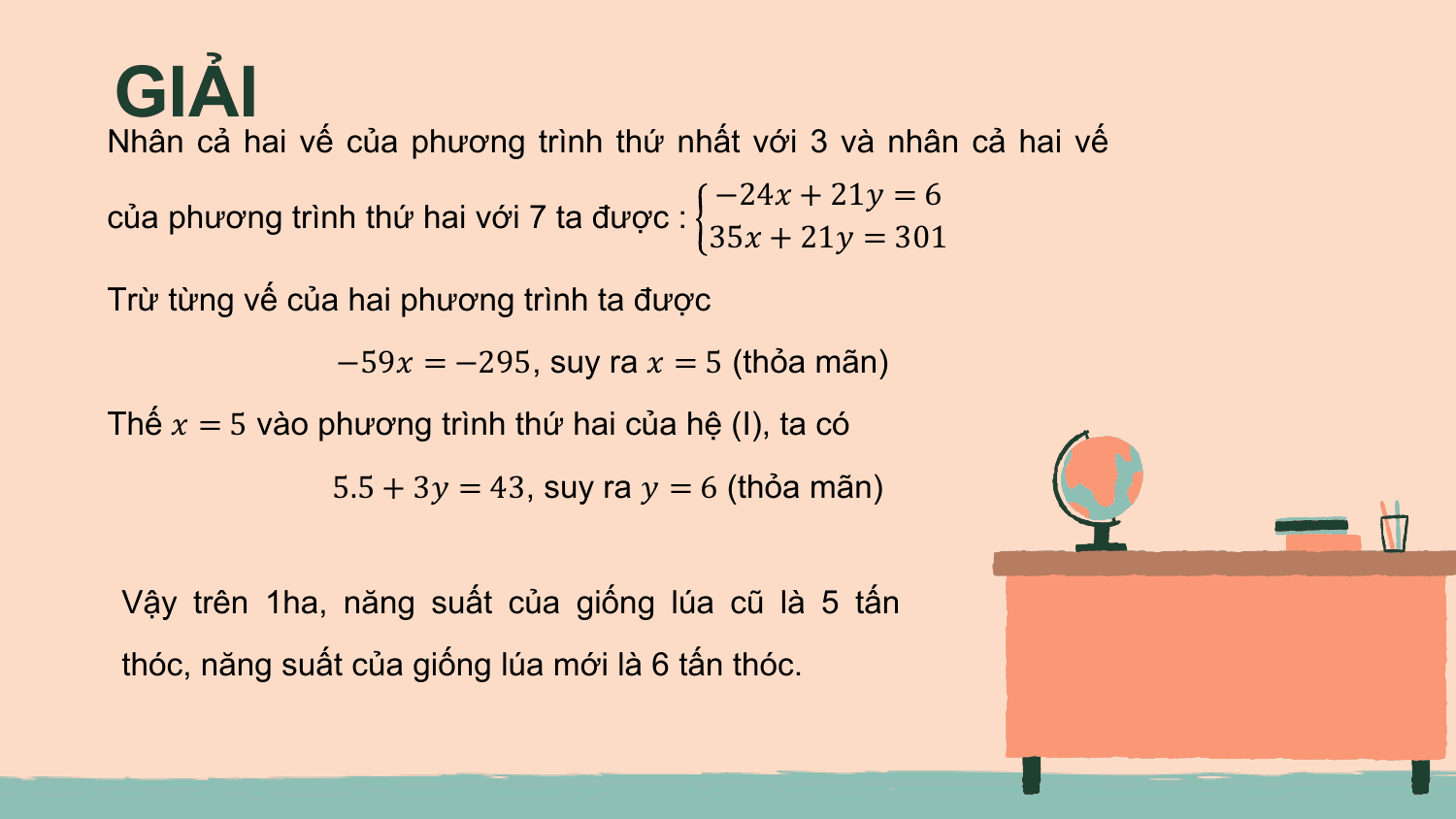 GIẢI
Nhân cả hai vế của phương trình thứ nhất với 3 và nhân cả hai vế
 −24? + 21? = 6
của phương trình thứ hai với 7 ta được :
 35? + 21? = 301
Trừ từng vế của hai phương trình ta được
 −59? = −295, suy ra ? = 5 (thỏa mãn)
Thế ? = 5 vào phương trình thứ hai của hệ (I), ta có
 5.5 + 3? = 43, suy ra ? = 6 (thỏa mãn)

 Vậy trên 1ha, năng suất của giống lúa cũ là 5 tấn
 thóc, năng suất của giống lúa mới là 6 tấn thóc.