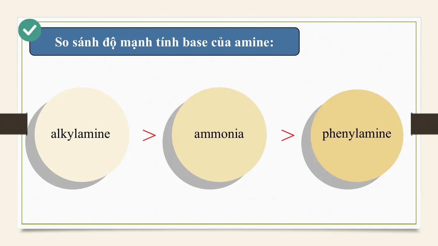 So sánh độ mạnh tính base của amine:

alkylamine > ammonia > phenylamine