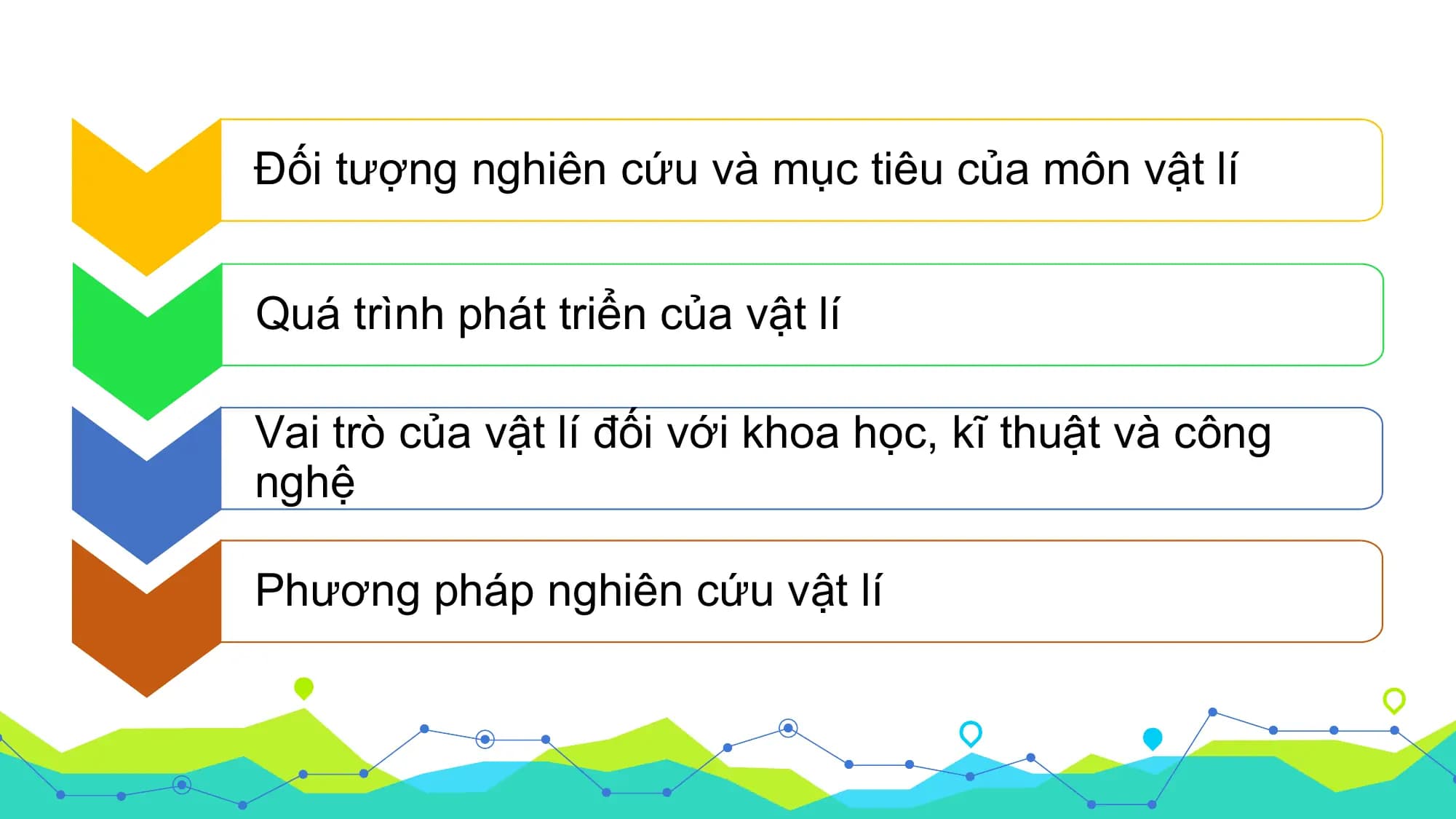 Đối tượng nghiên cứu và mục tiêu của môn vật lí

Quá trình phát triển của vật lí

Vai trò của vật lí đối với khoa học, kĩ thuật và công
nghệ

Phương pháp nghiên cứu vật lí