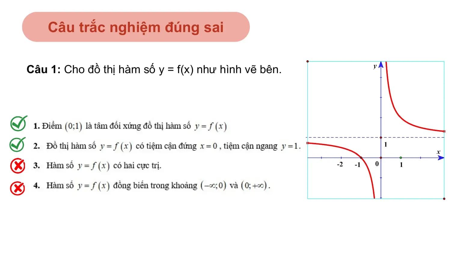 Câu trắc nghiệm đúng sai

Câu 1: Cho đồ thị hàm số y = f(x) như hình vẽ bên.
